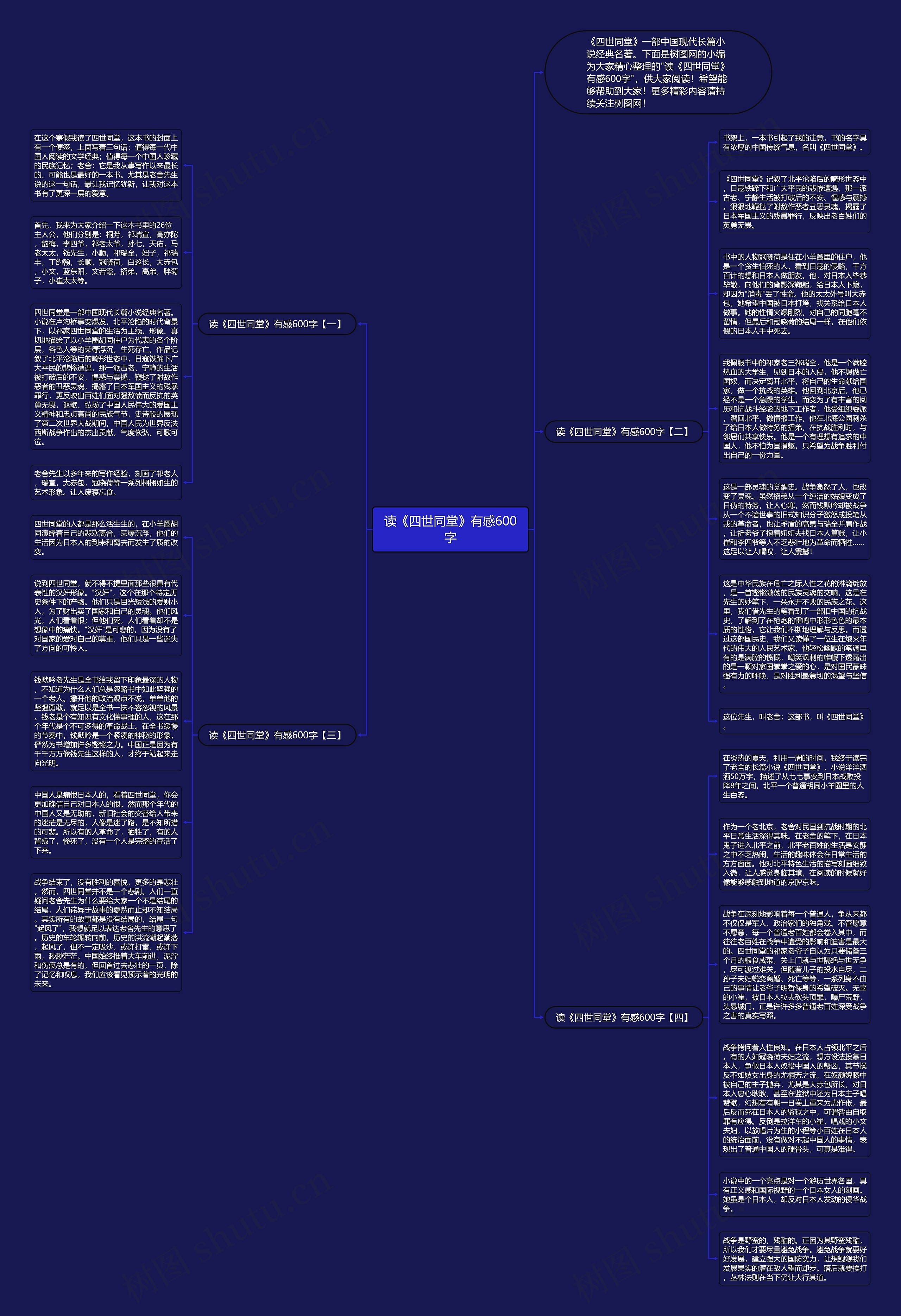 读《四世同堂》有感600字思维导图