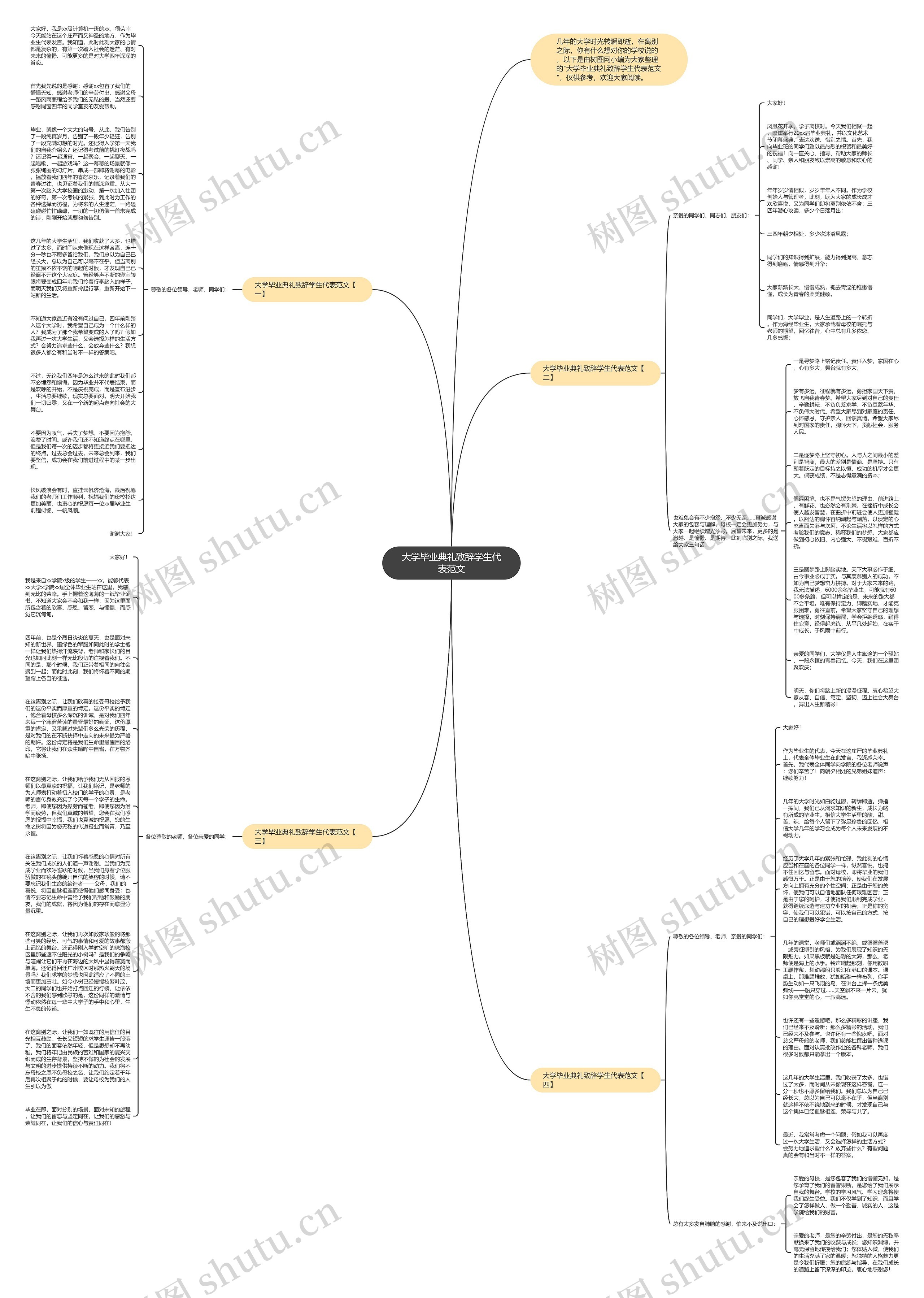 大学毕业典礼致辞学生代表范文思维导图