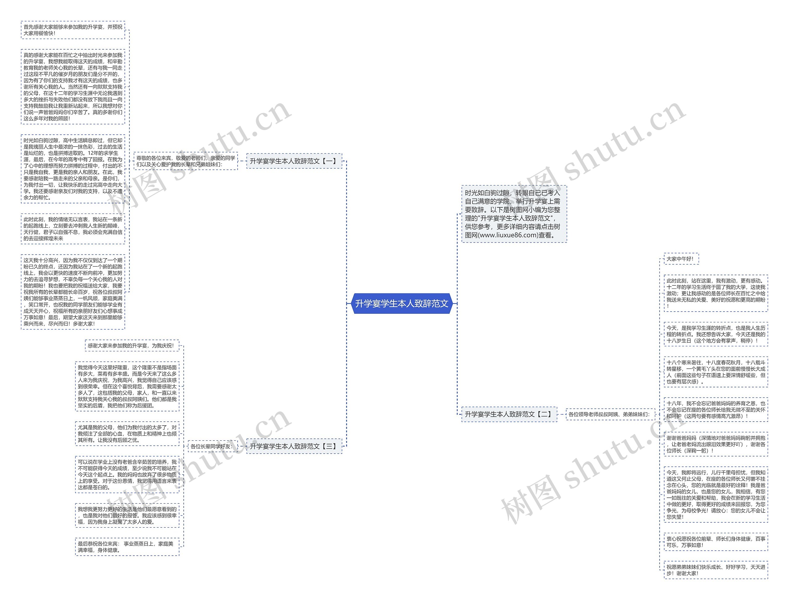 升学宴学生本人致辞范文思维导图