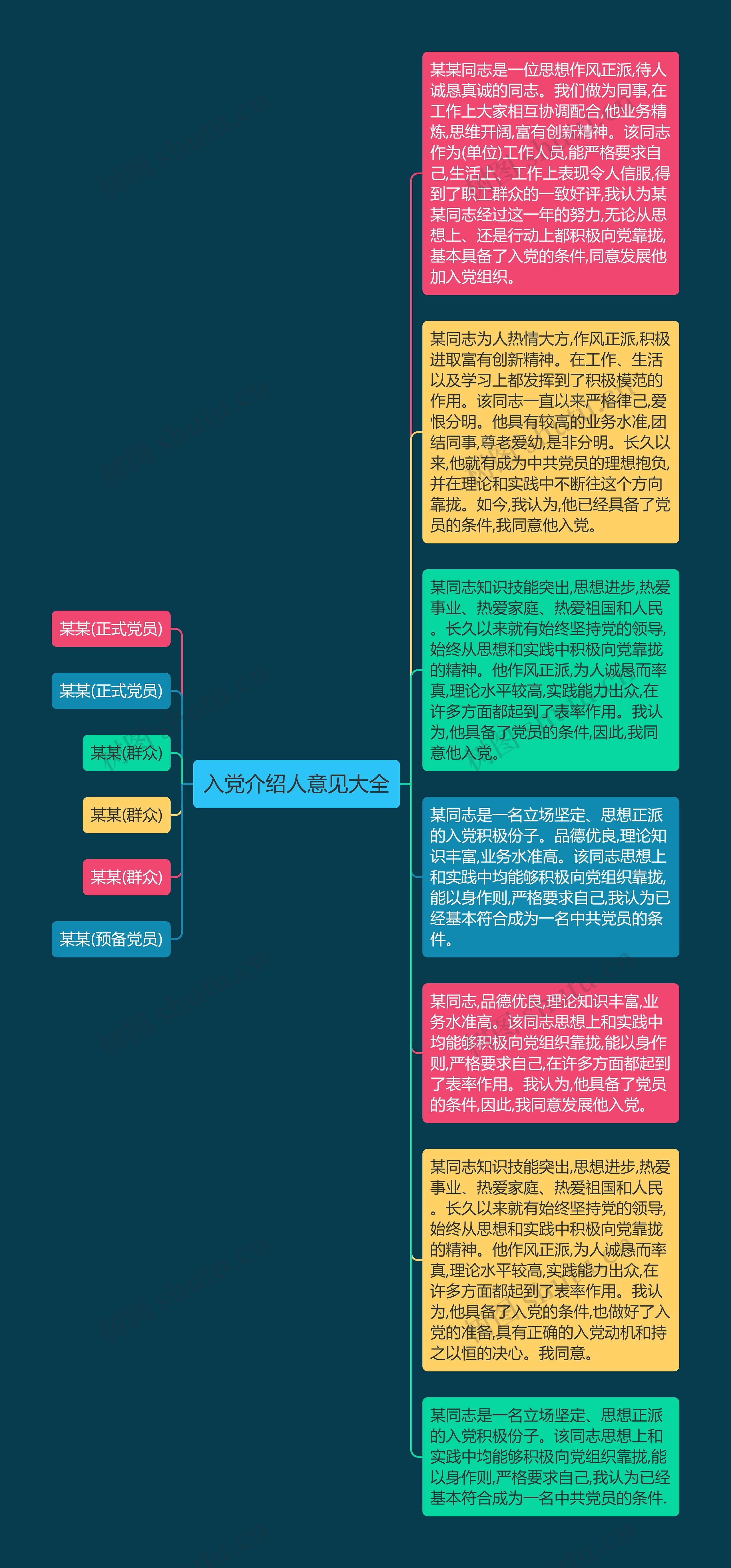 入党介绍人意见大全