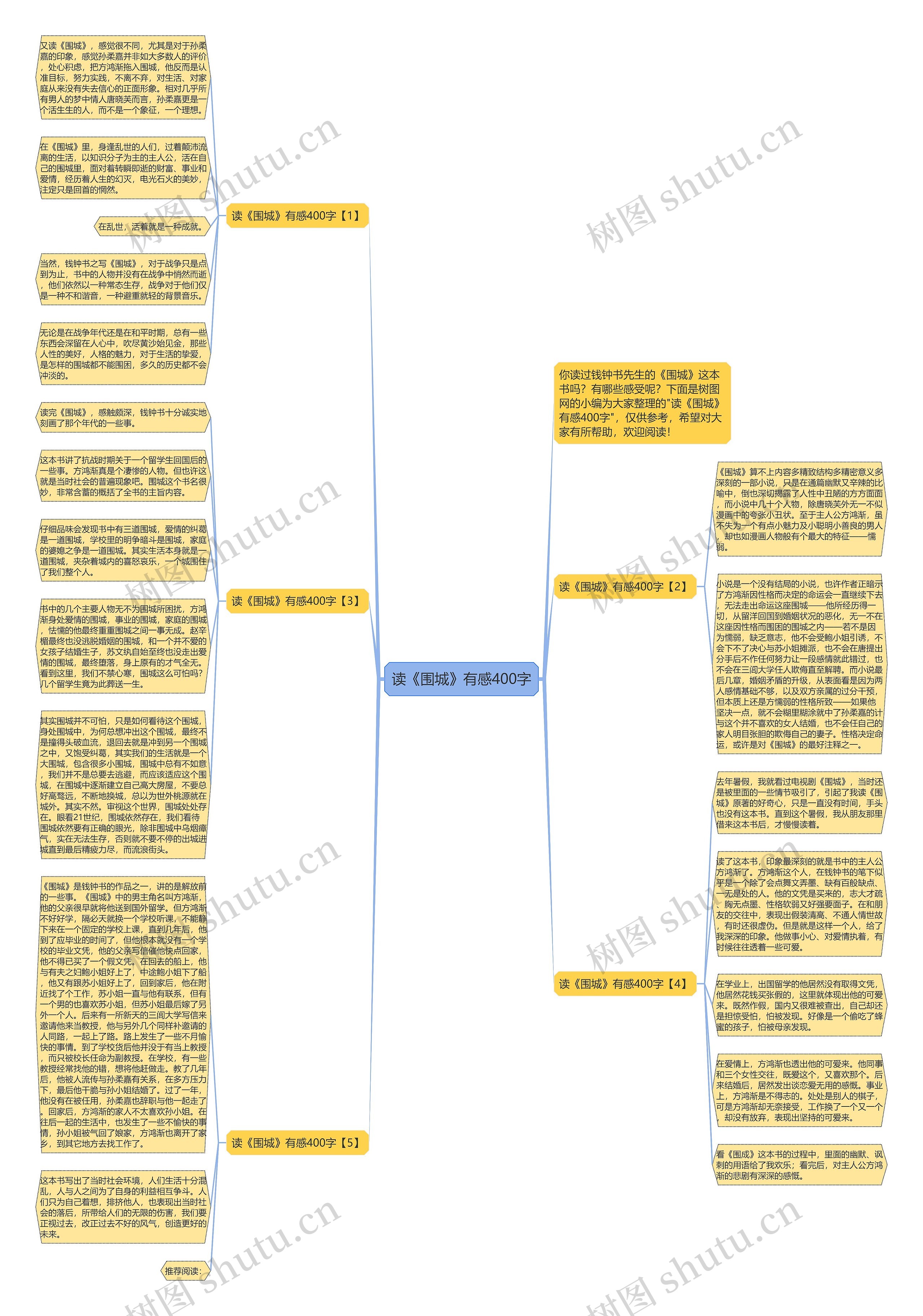 读《围城》有感400字思维导图