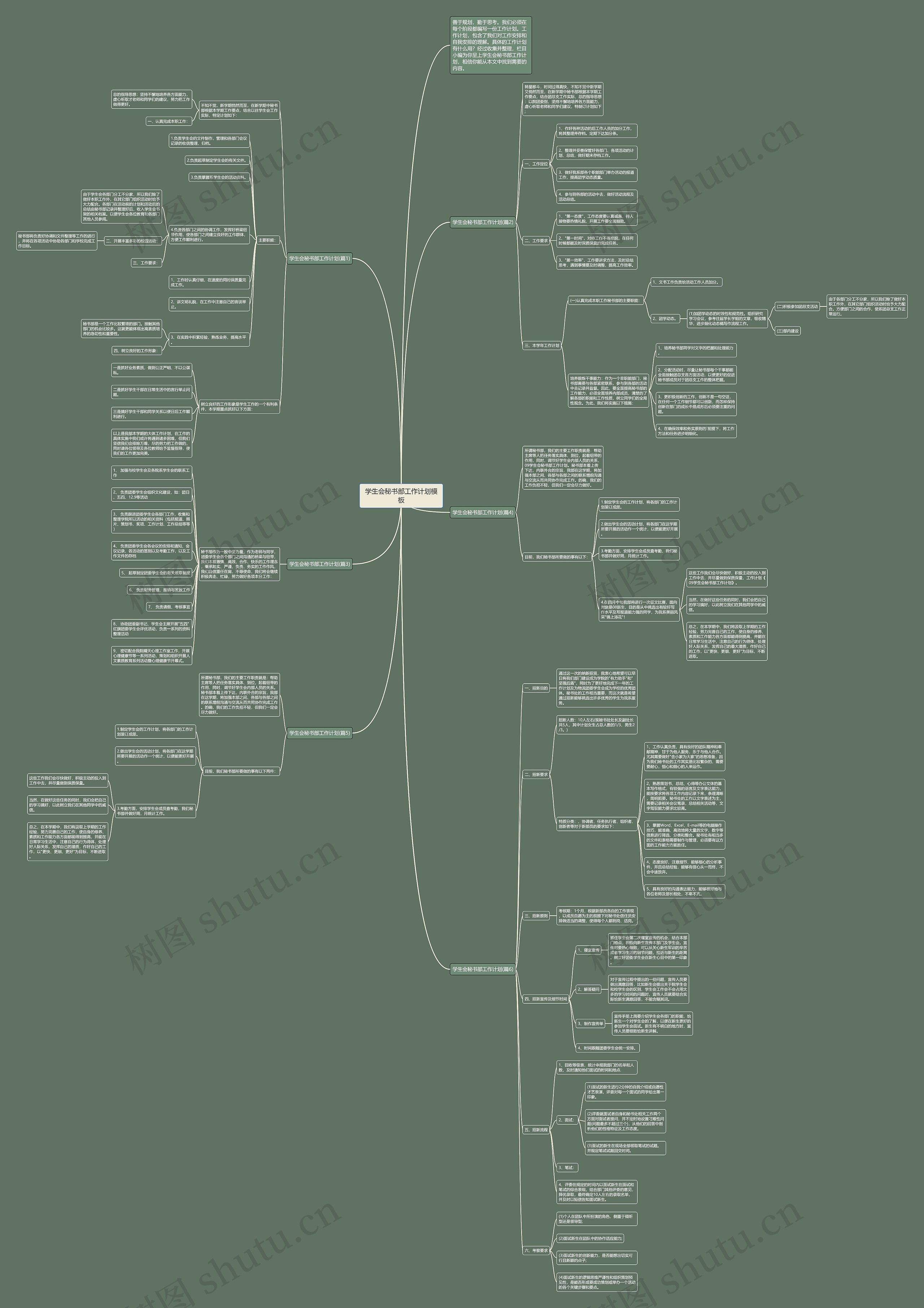 学生会秘书部工作计划思维导图