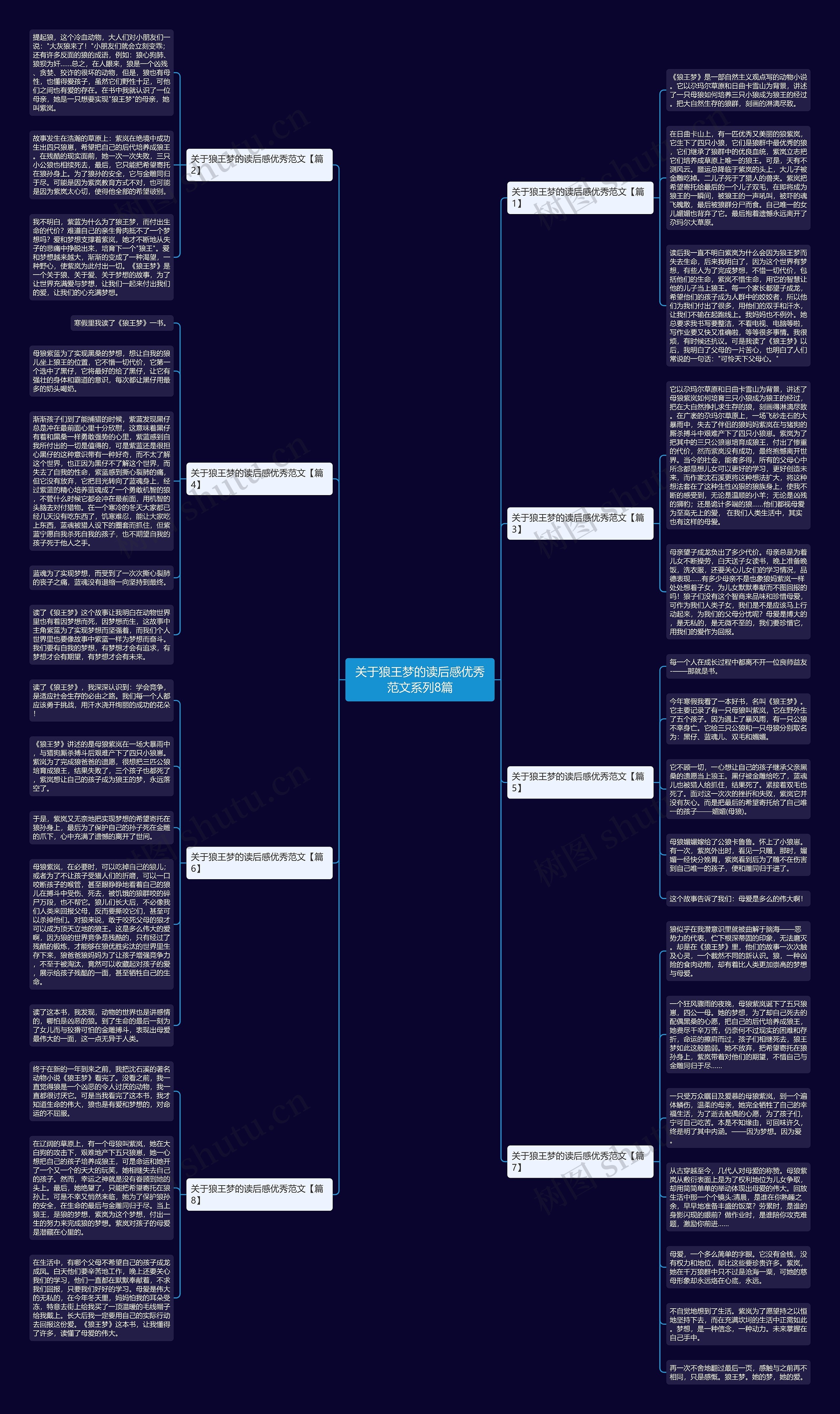 关于狼王梦的读后感优秀范文系列8篇思维导图