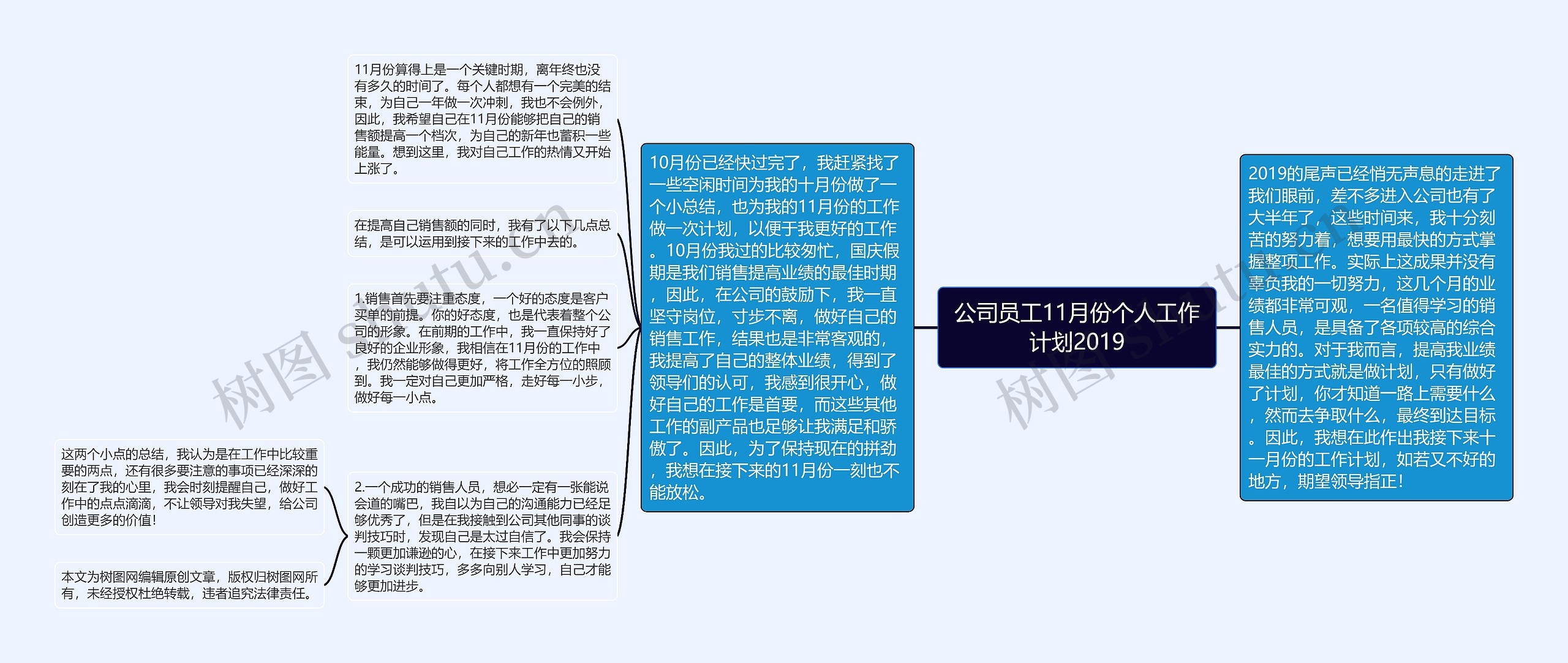 公司员工11月份个人工作计划2019思维导图