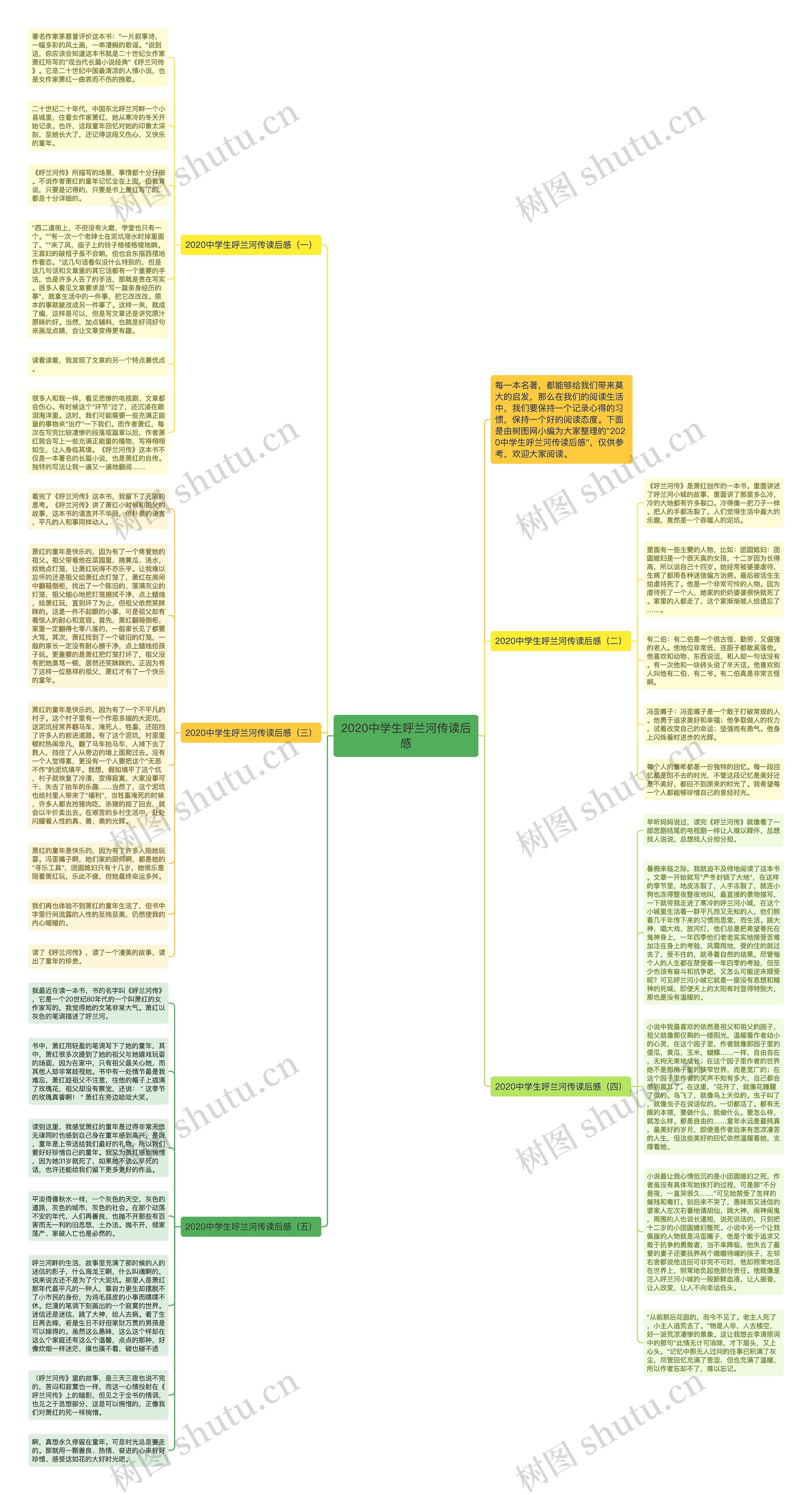 2020中学生呼兰河传读后感思维导图