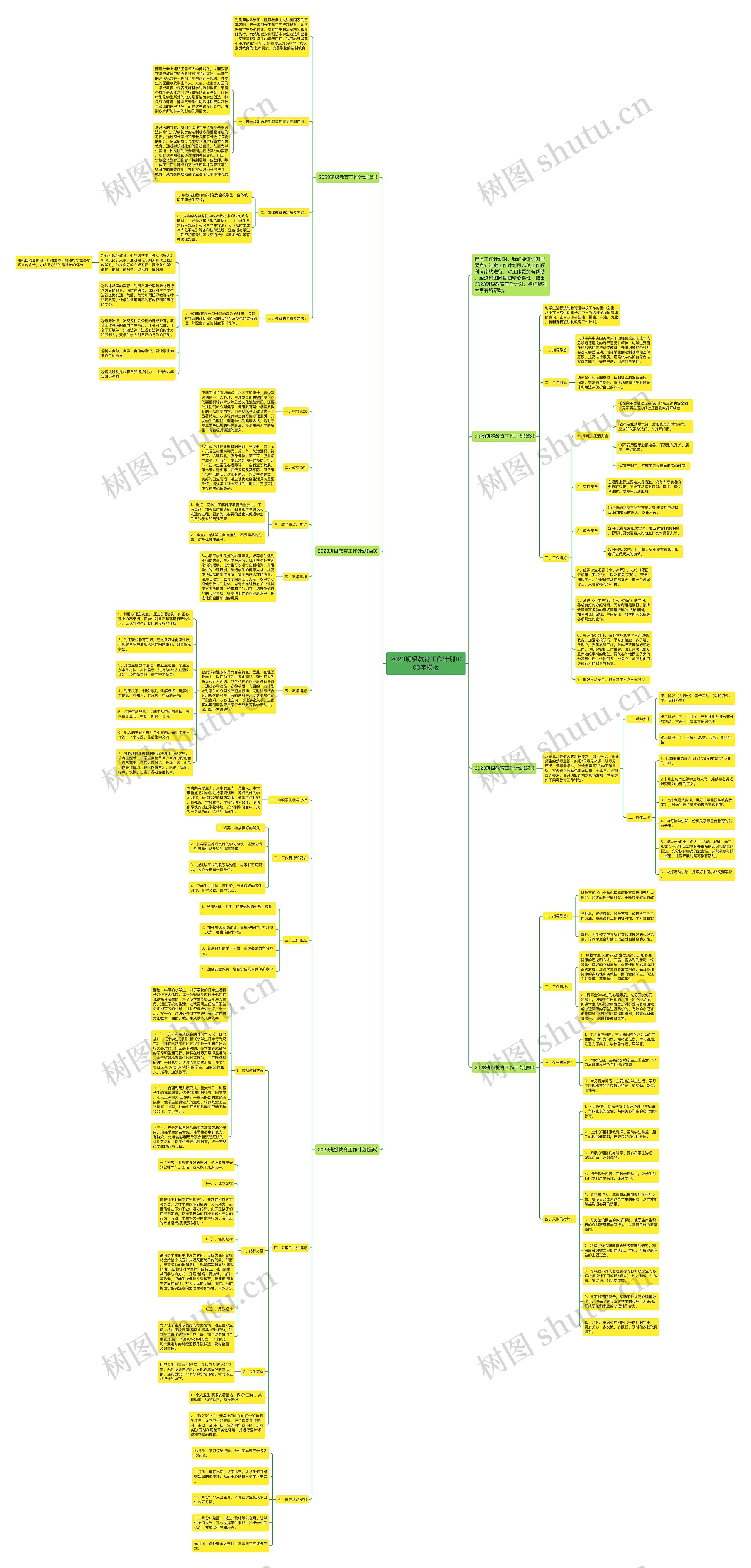 2023班级教育工作计划1000字思维导图