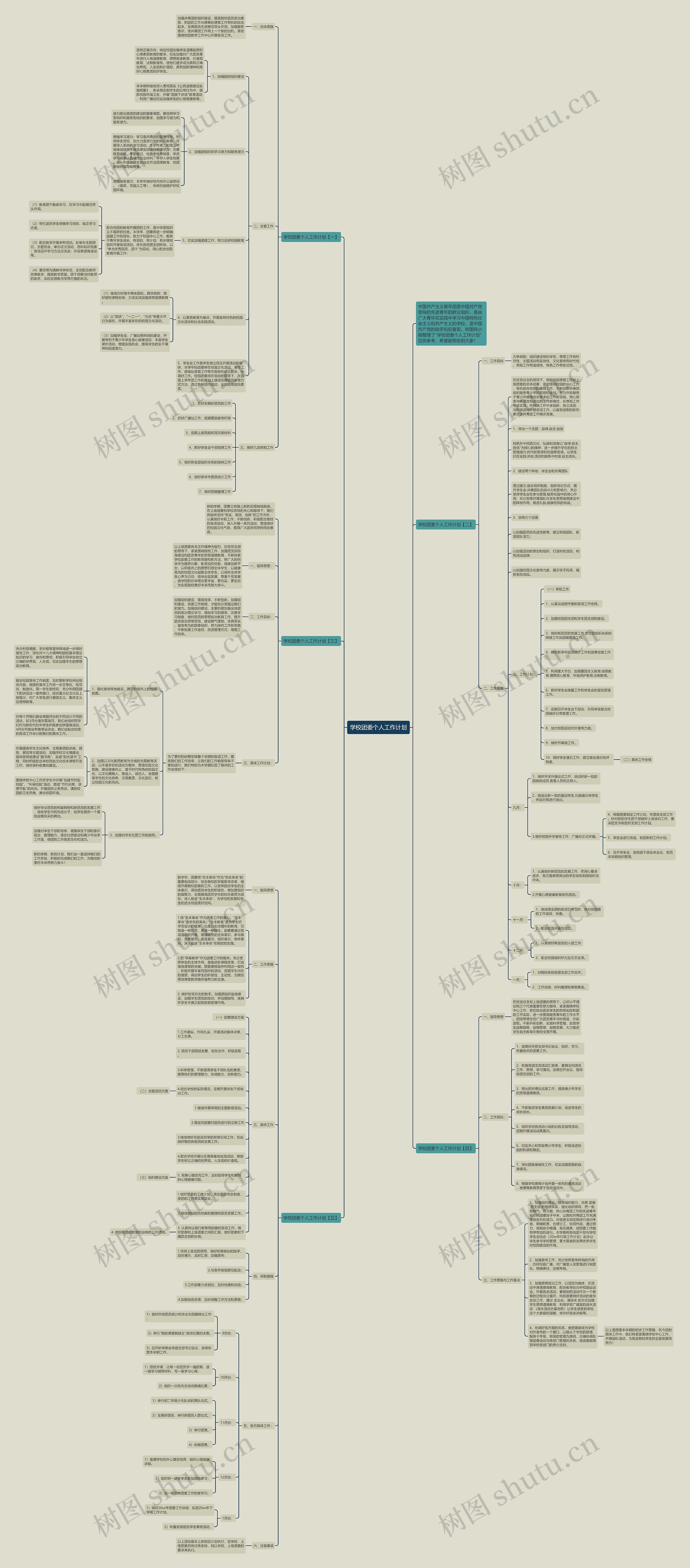 学校团委个人工作计划思维导图