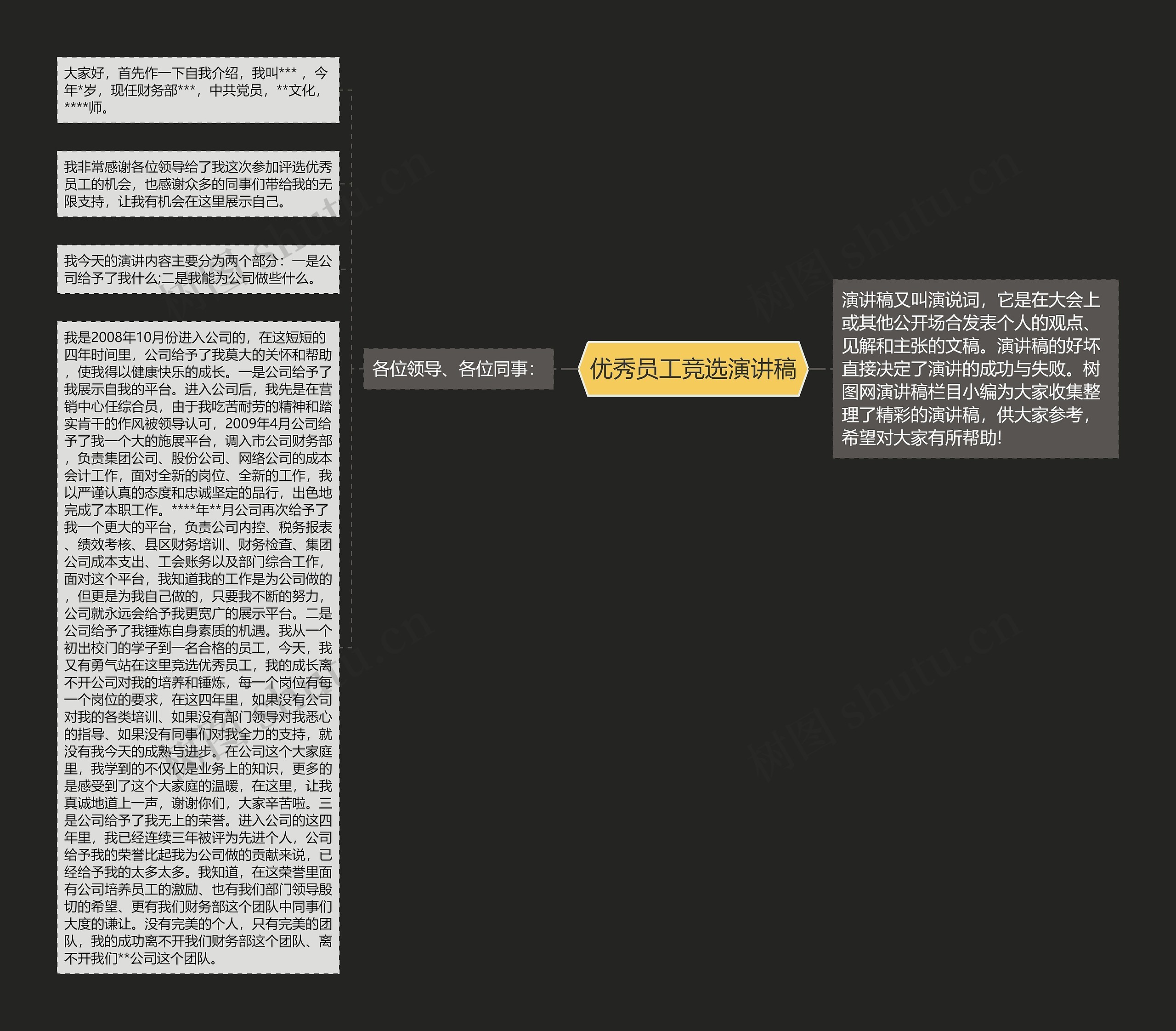 优秀员工竞选演讲稿思维导图