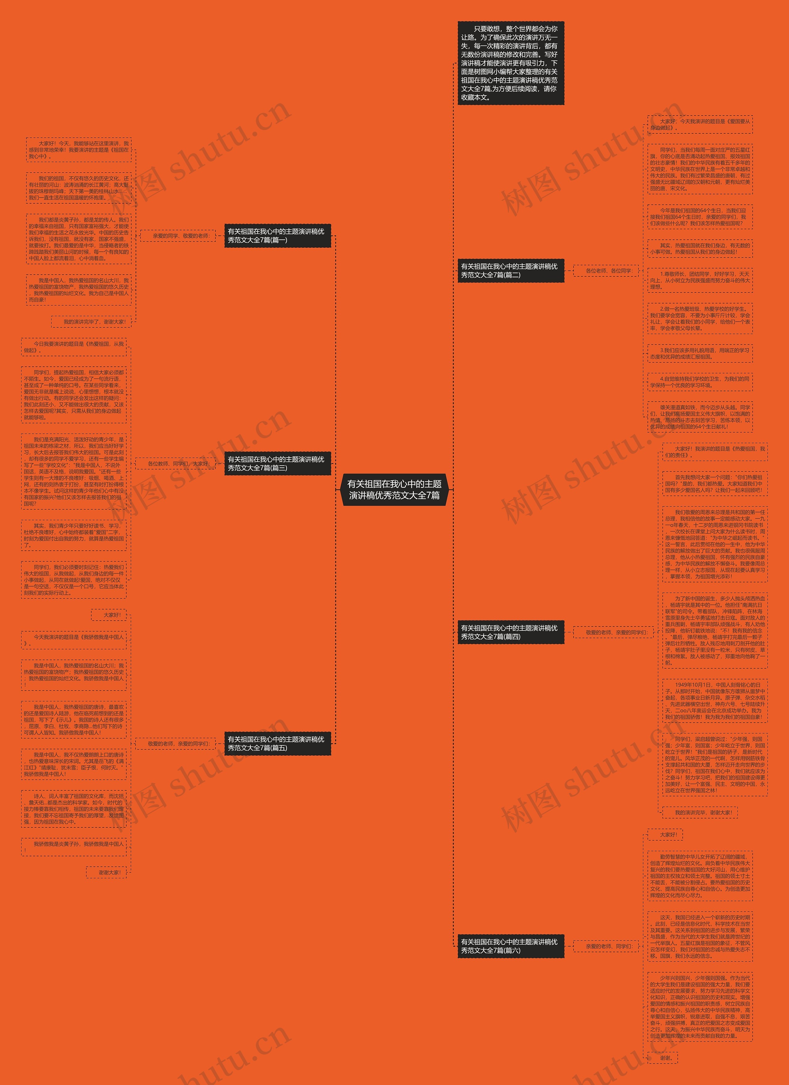 有关祖国在我心中的主题演讲稿优秀范文大全7篇思维导图