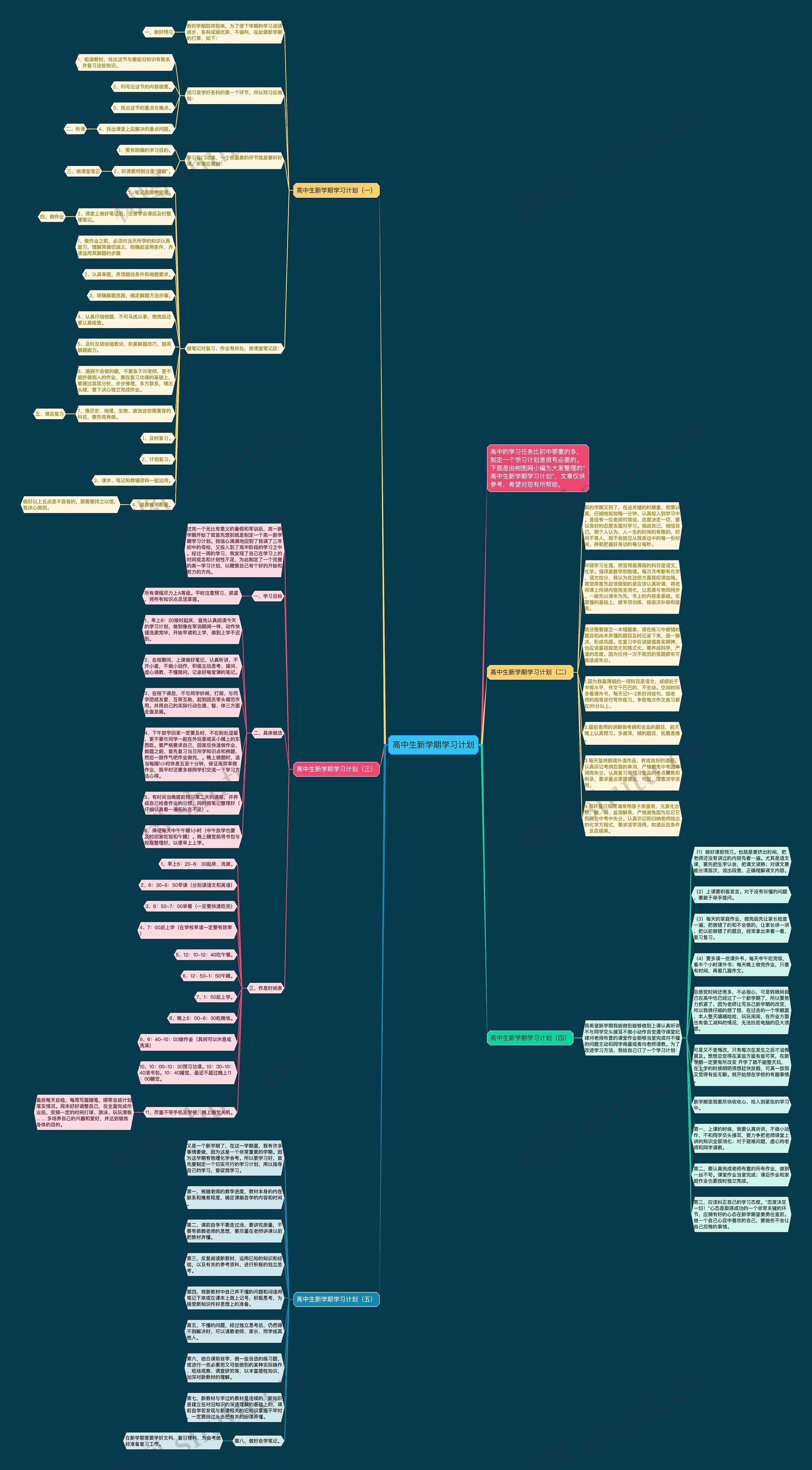 高中生新学期学习计划思维导图