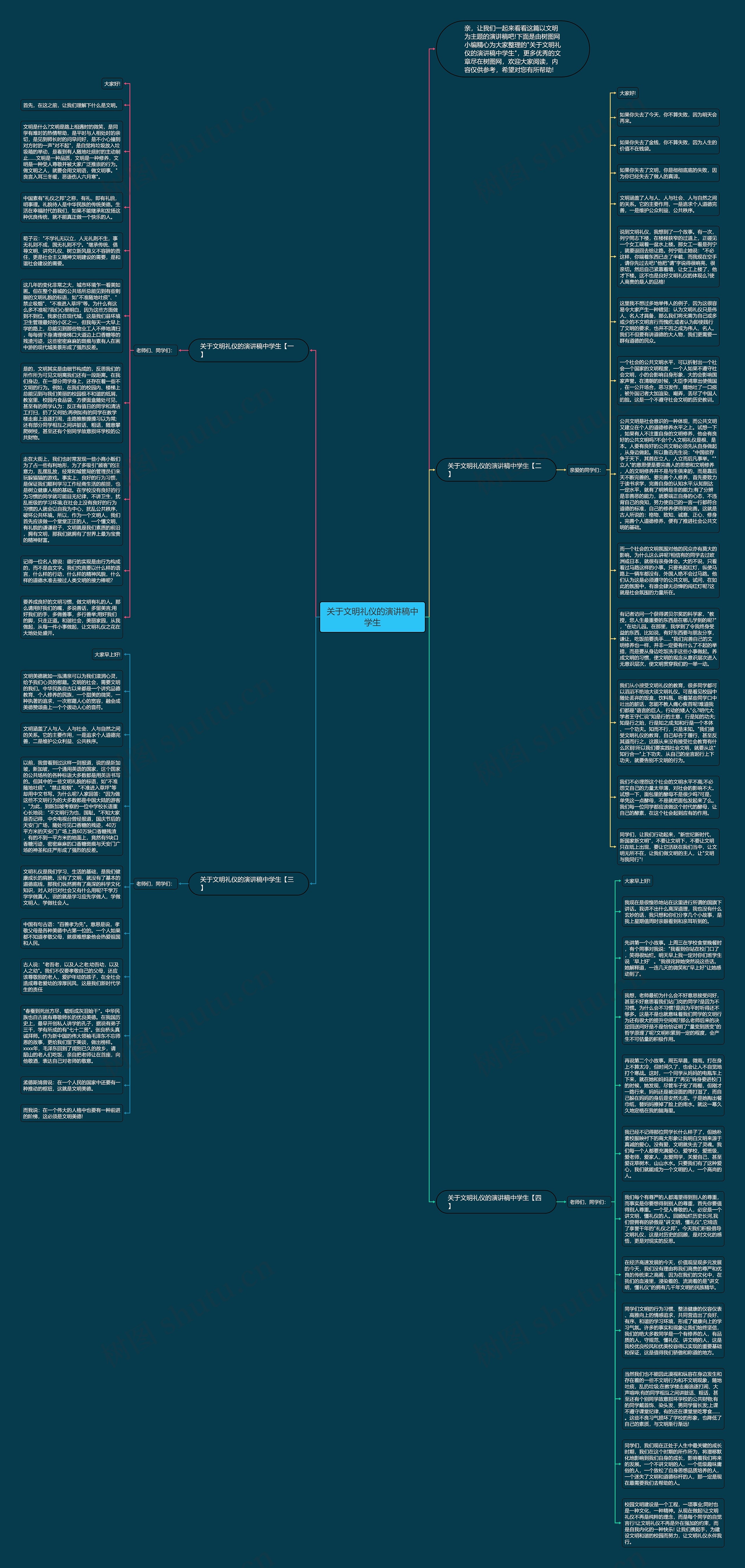关于文明礼仪的演讲稿中学生思维导图高清图 关于文明礼仪的演讲稿中学生思维导图
