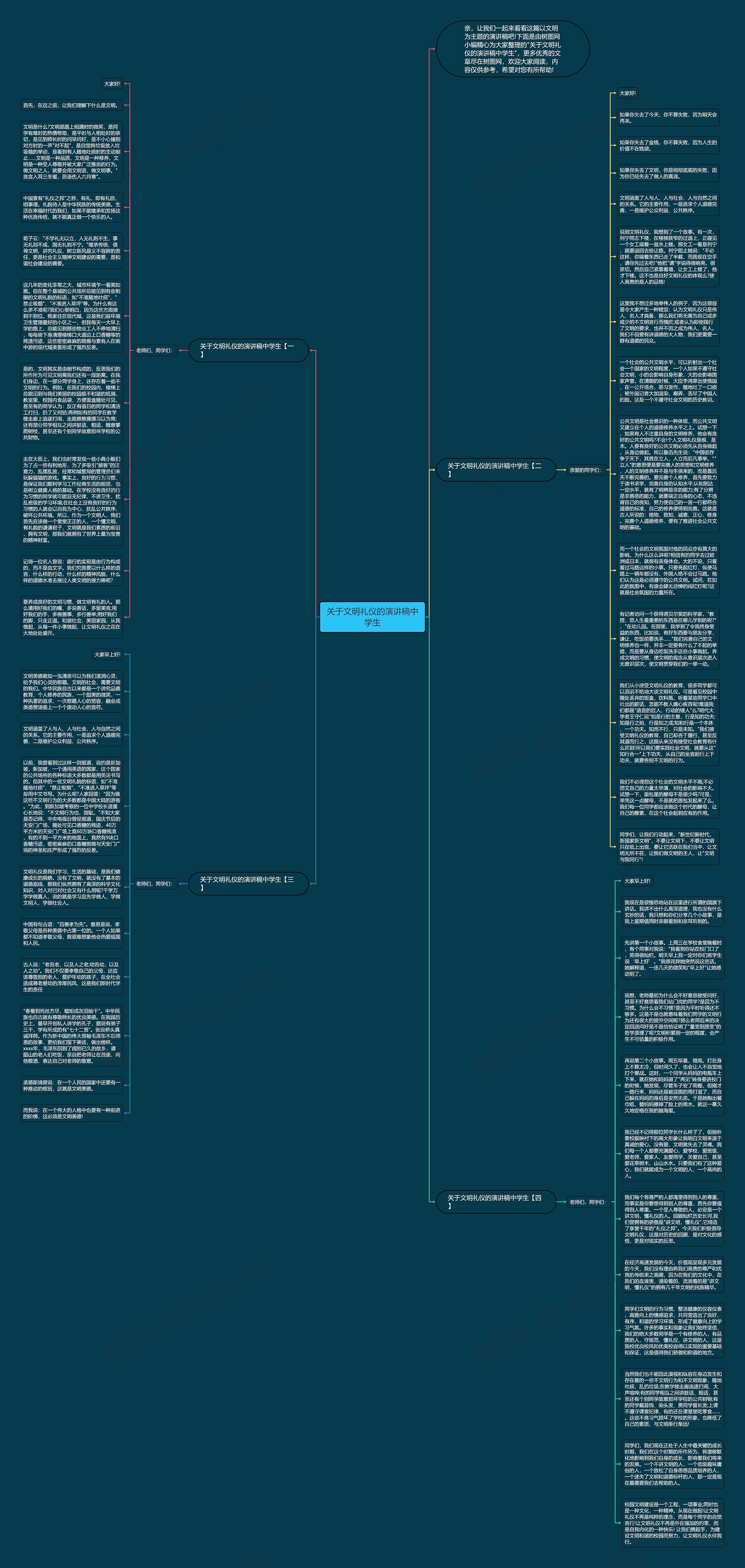 关于文明礼仪的演讲稿中学生思维导图