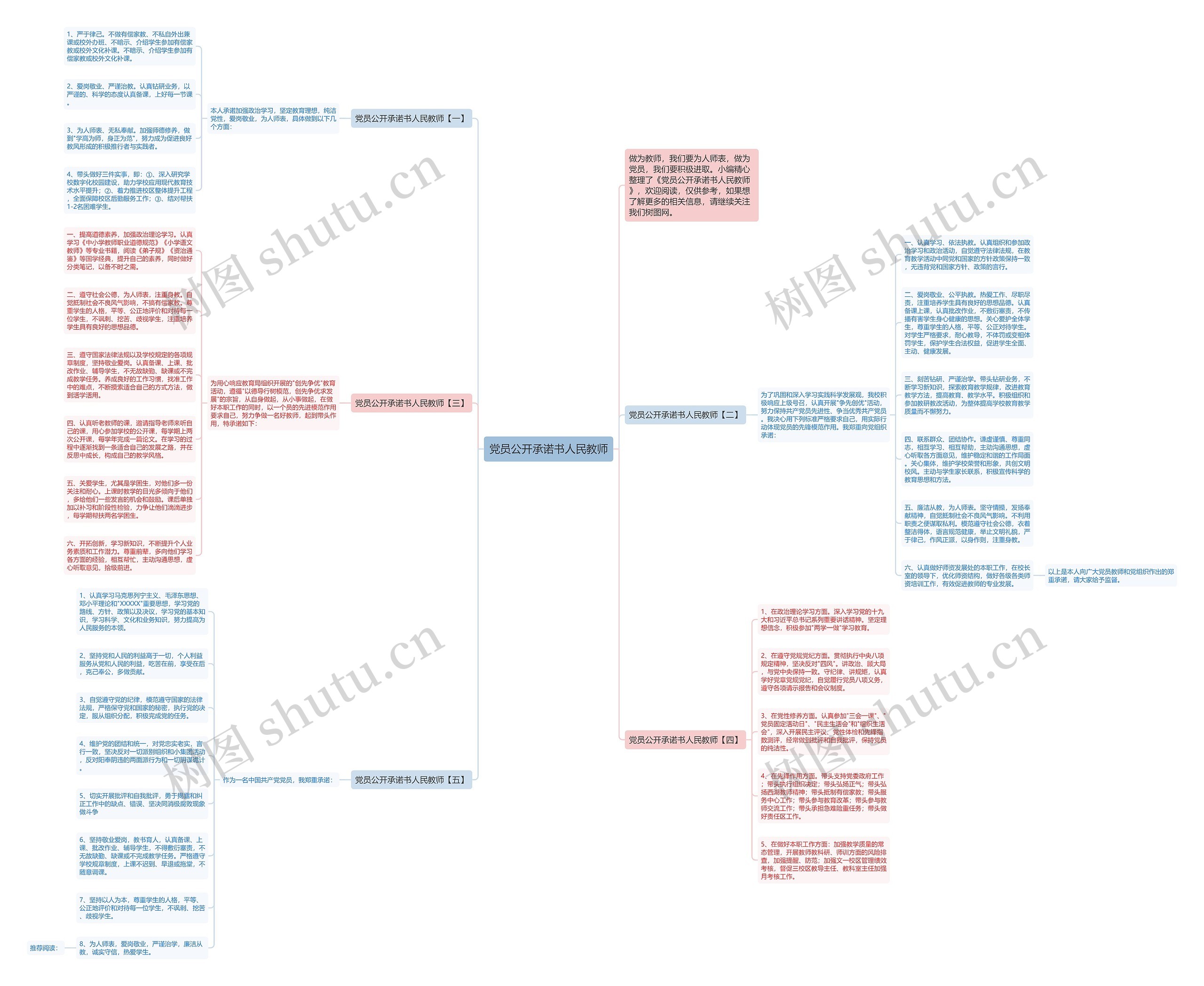 党员公开承诺书人民教师思维导图