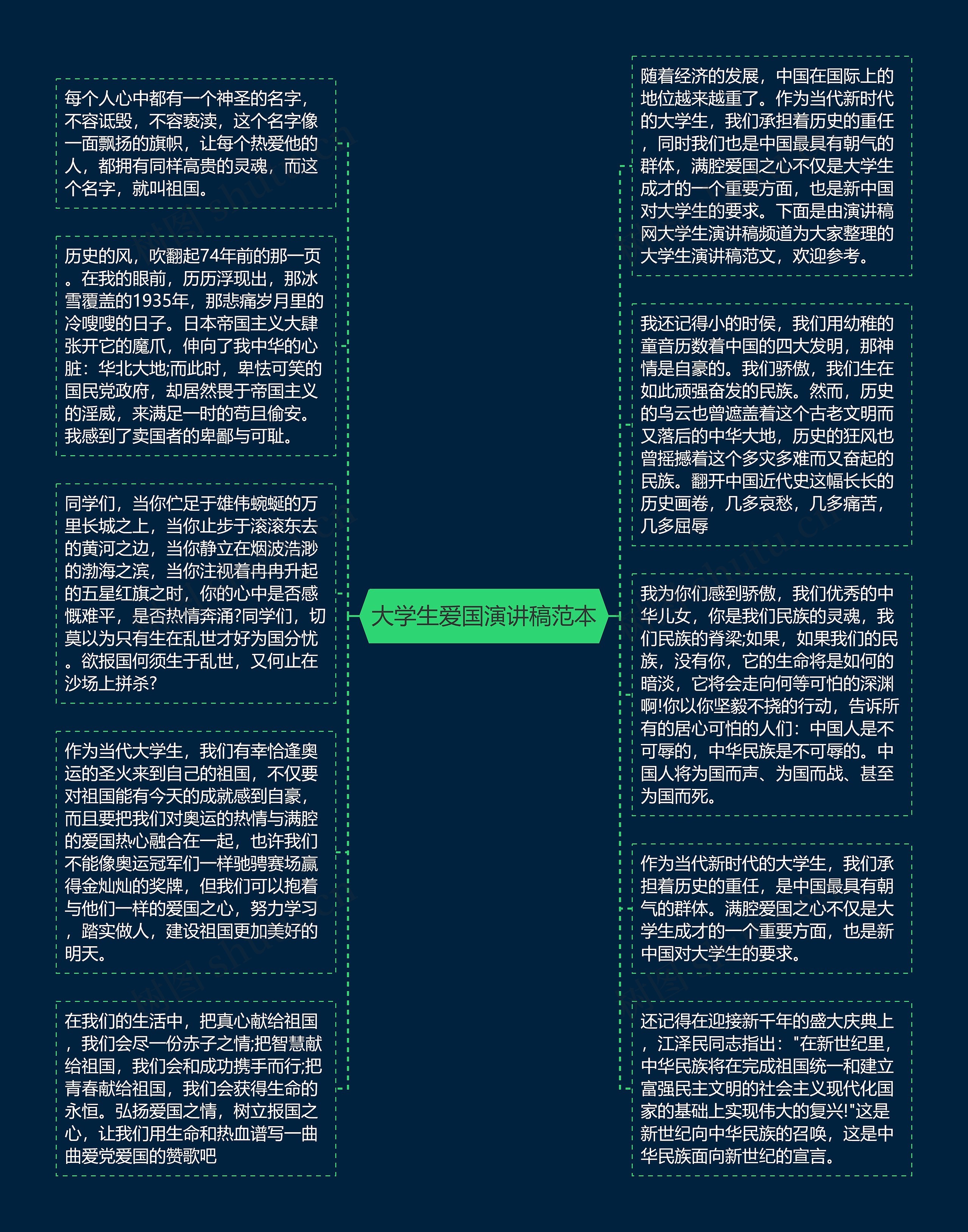 大学生爱国演讲稿范本
