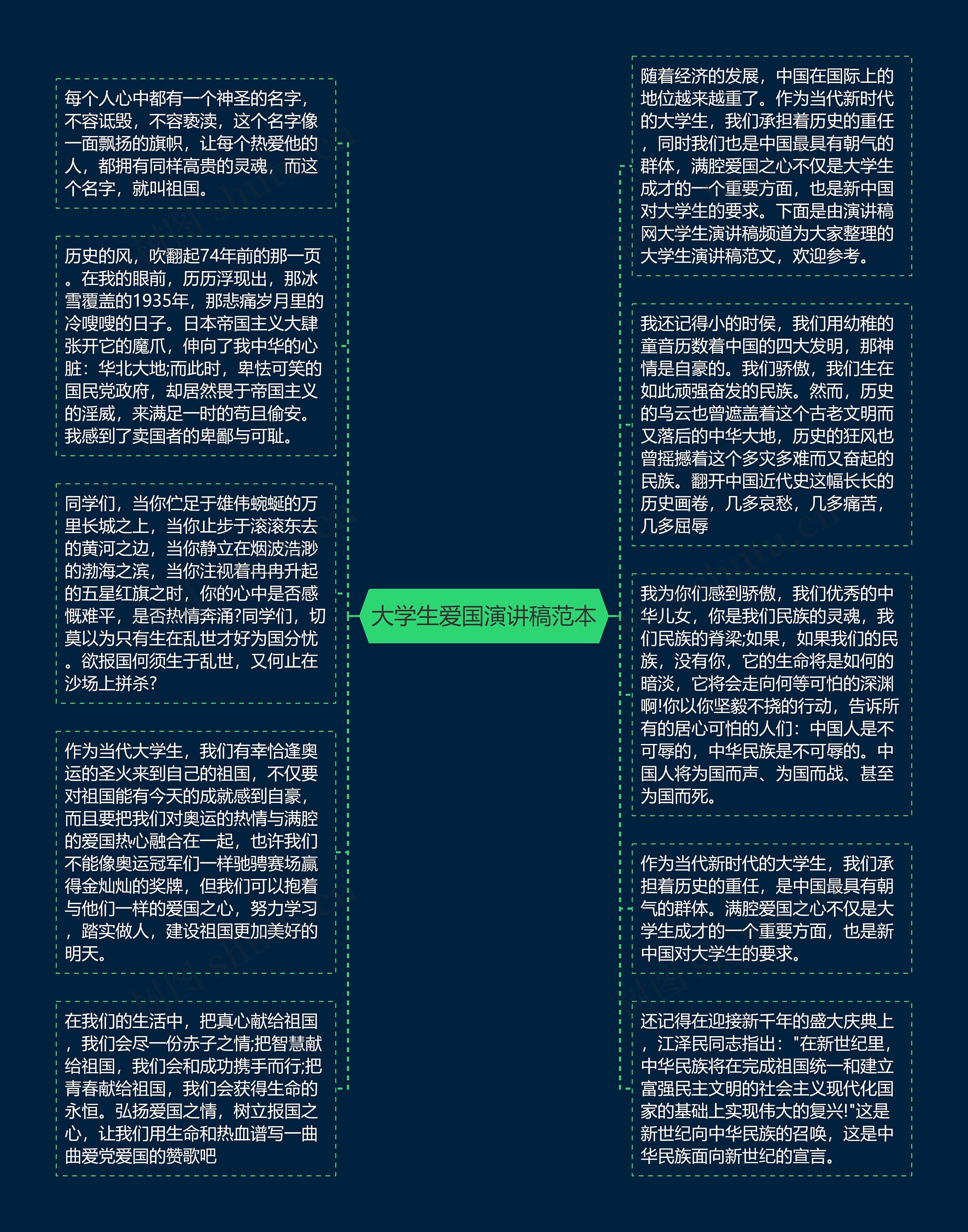 大学生爱国演讲稿范本思维导图