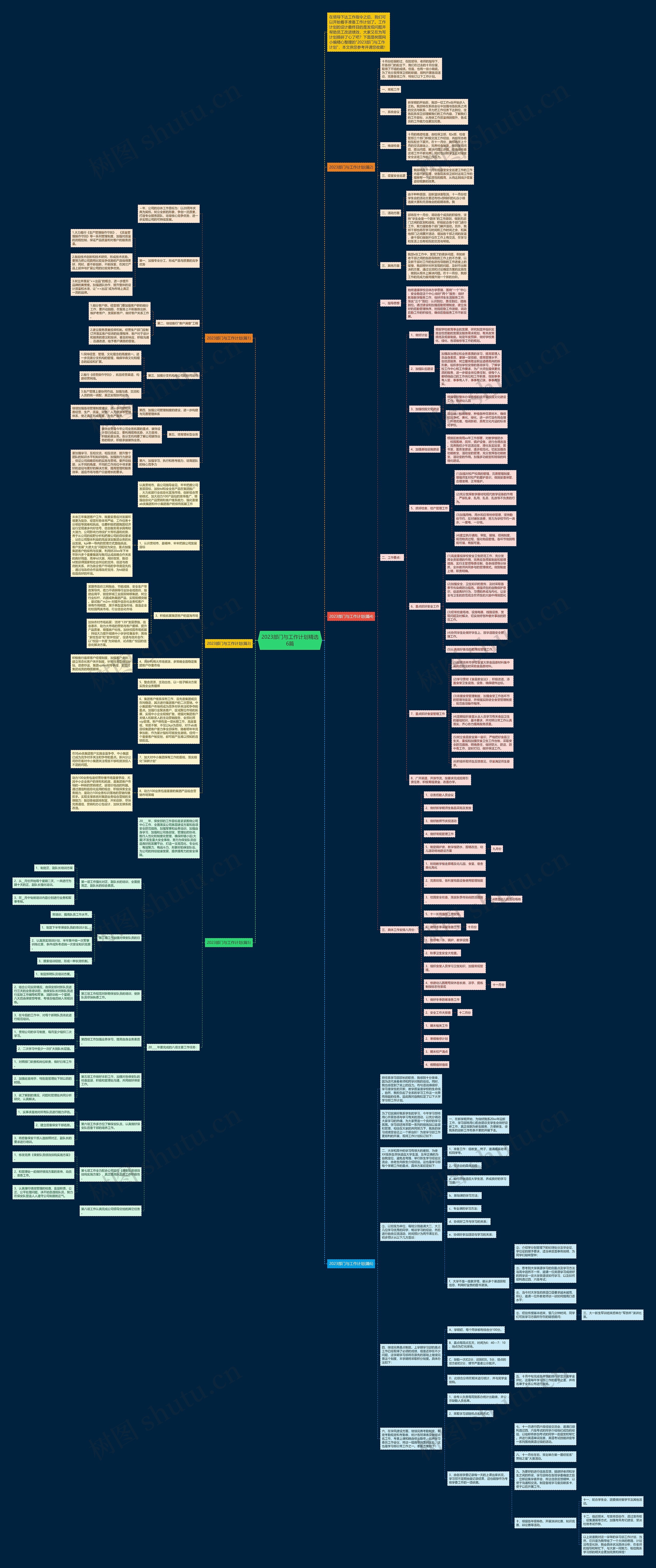 2023部门与工作计划精选6篇思维导图