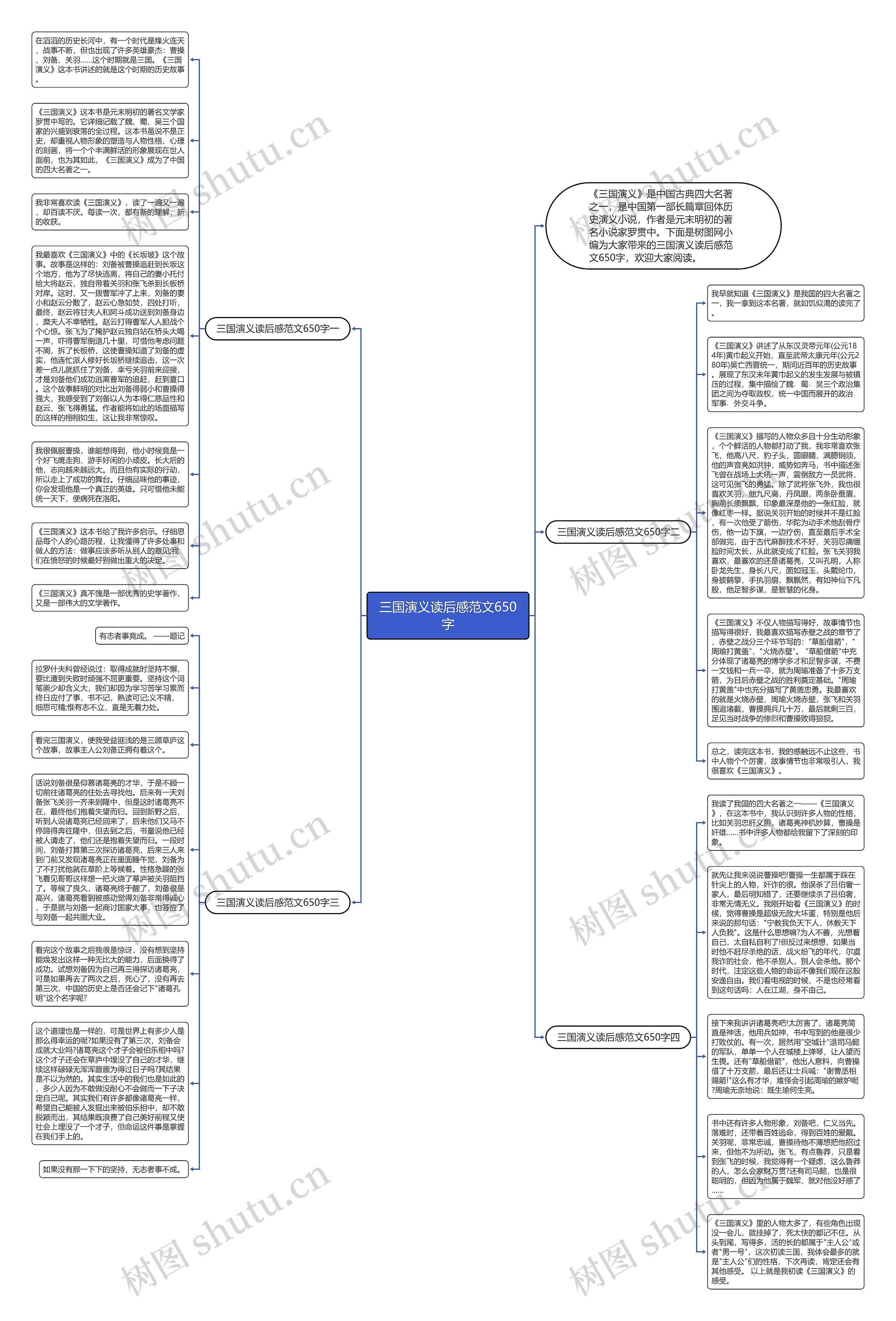 三国演义读后感范文650字思维导图