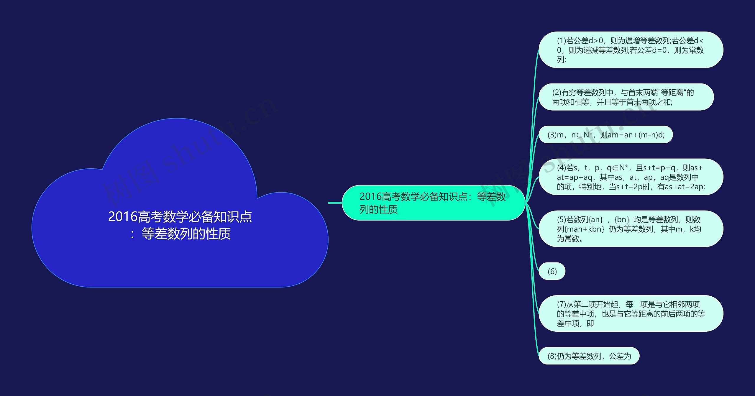 2016高考数学必备知识点：等差数列的性质