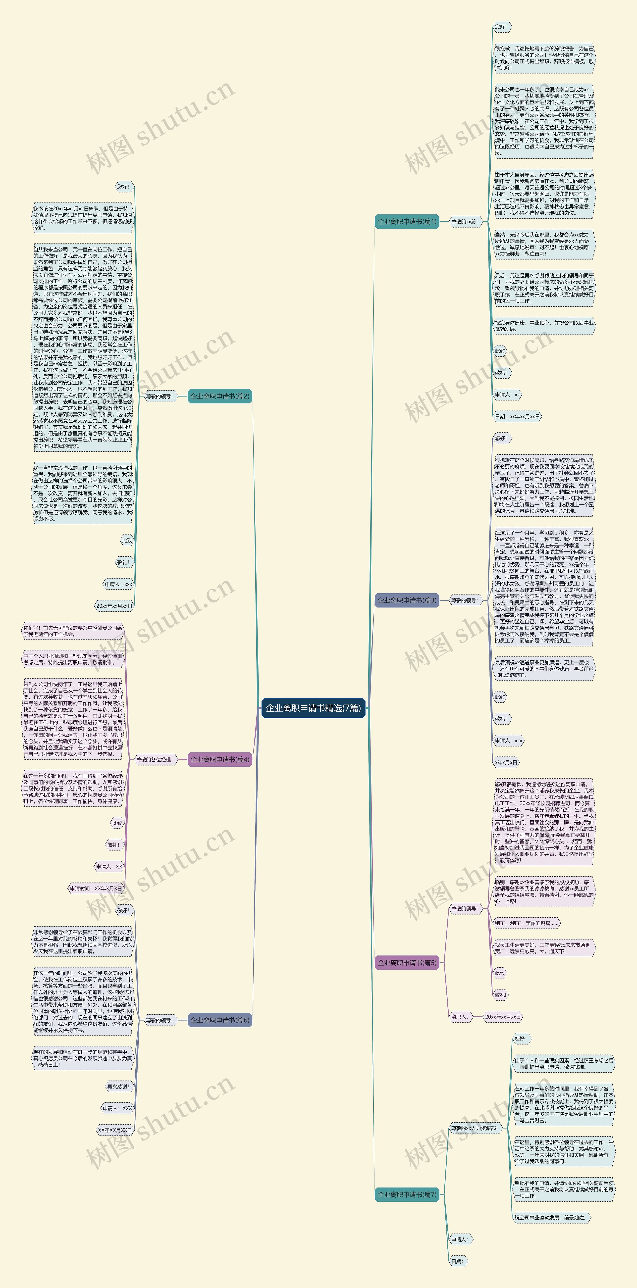 企业离职申请书精选(7篇)思维导图