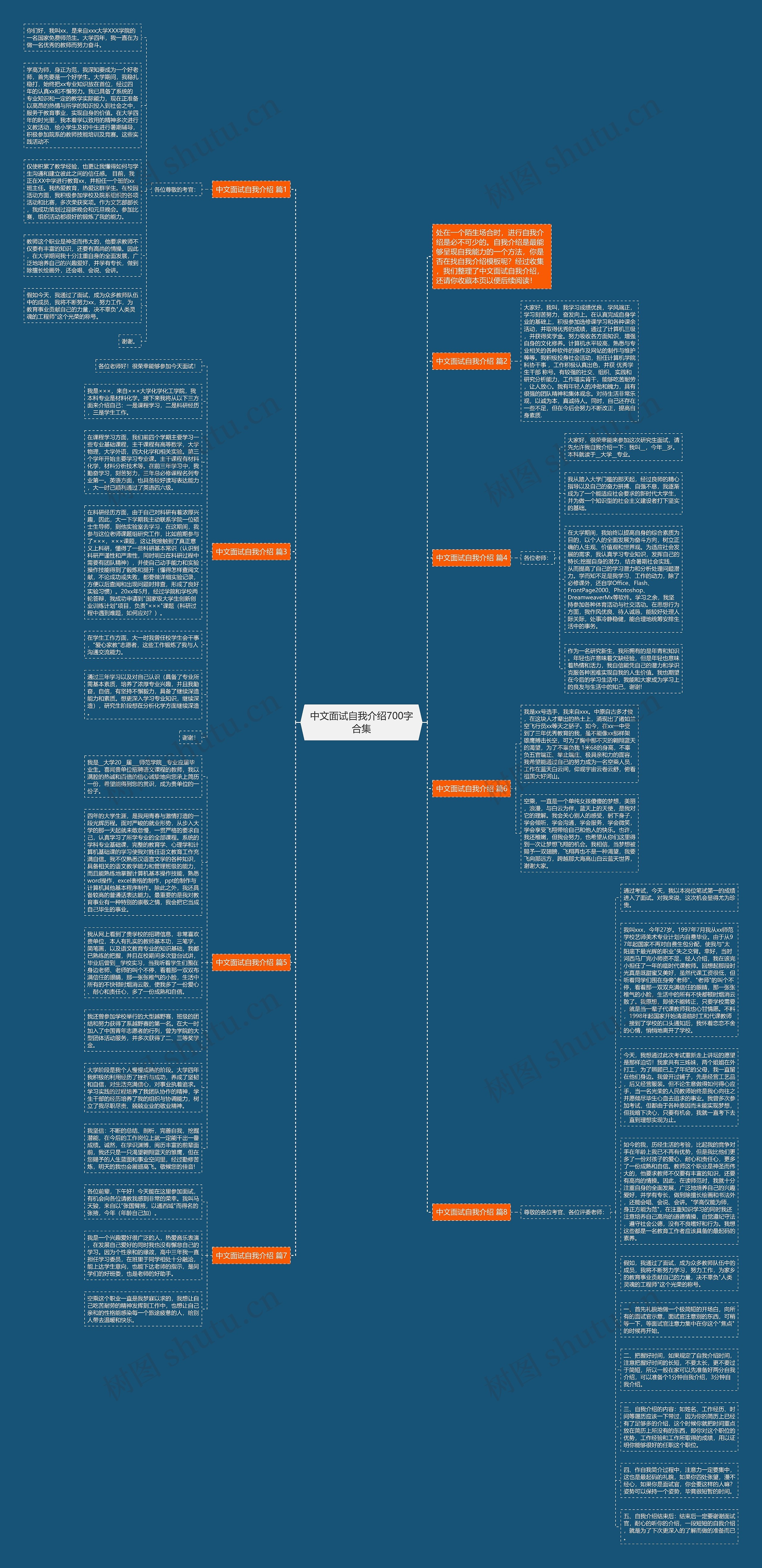 中文面试自我介绍700字合集思维导图