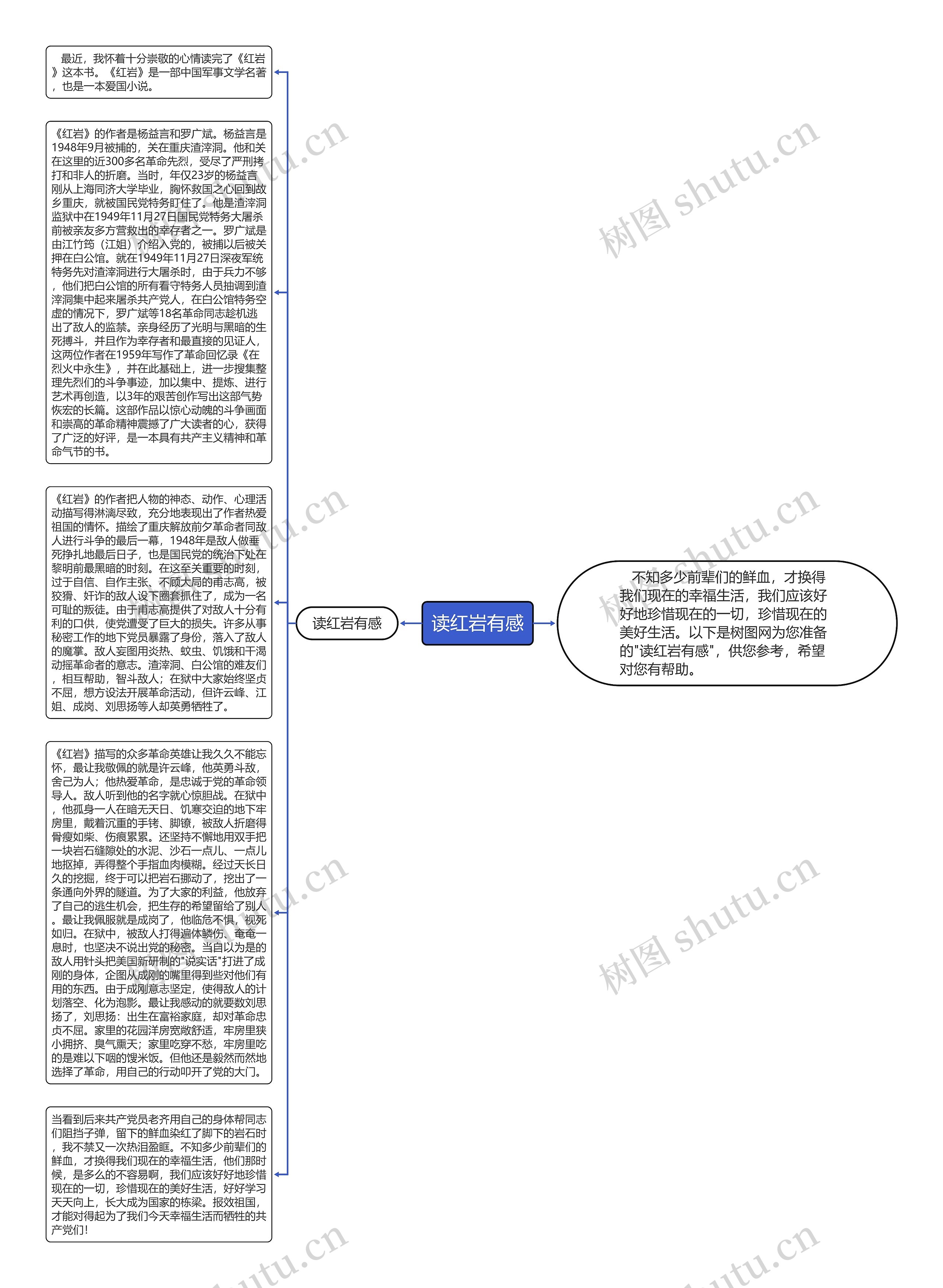 读红岩有感思维导图