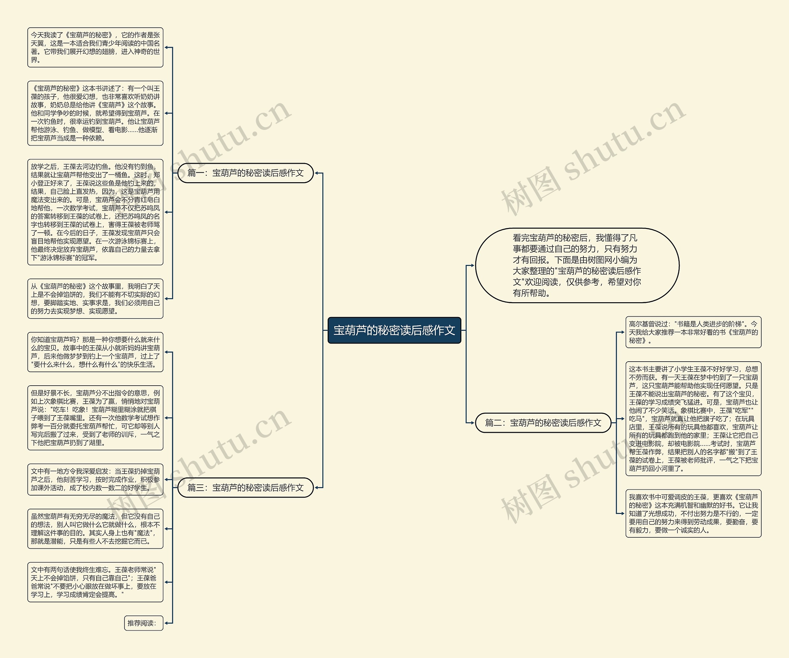 宝葫芦的秘密读后感作文思维导图高清图 宝葫芦的秘密读后感作文思维导图