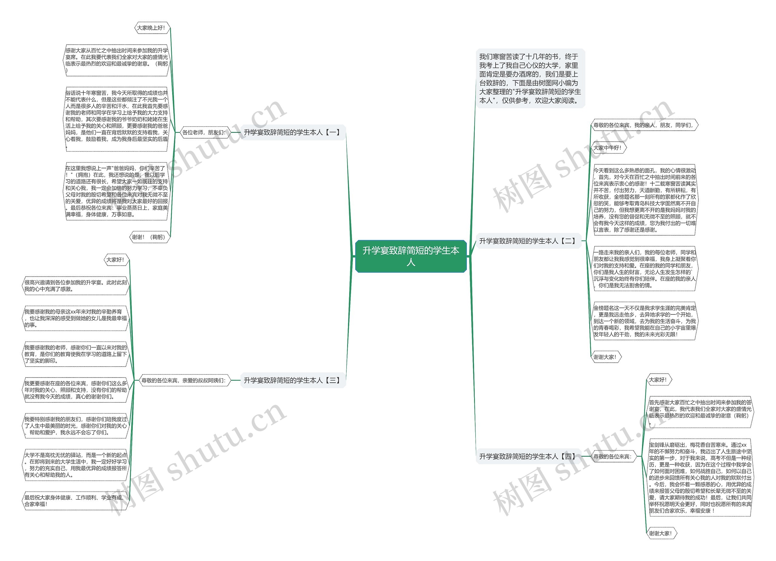升学宴致辞简短的学生本人思维导图