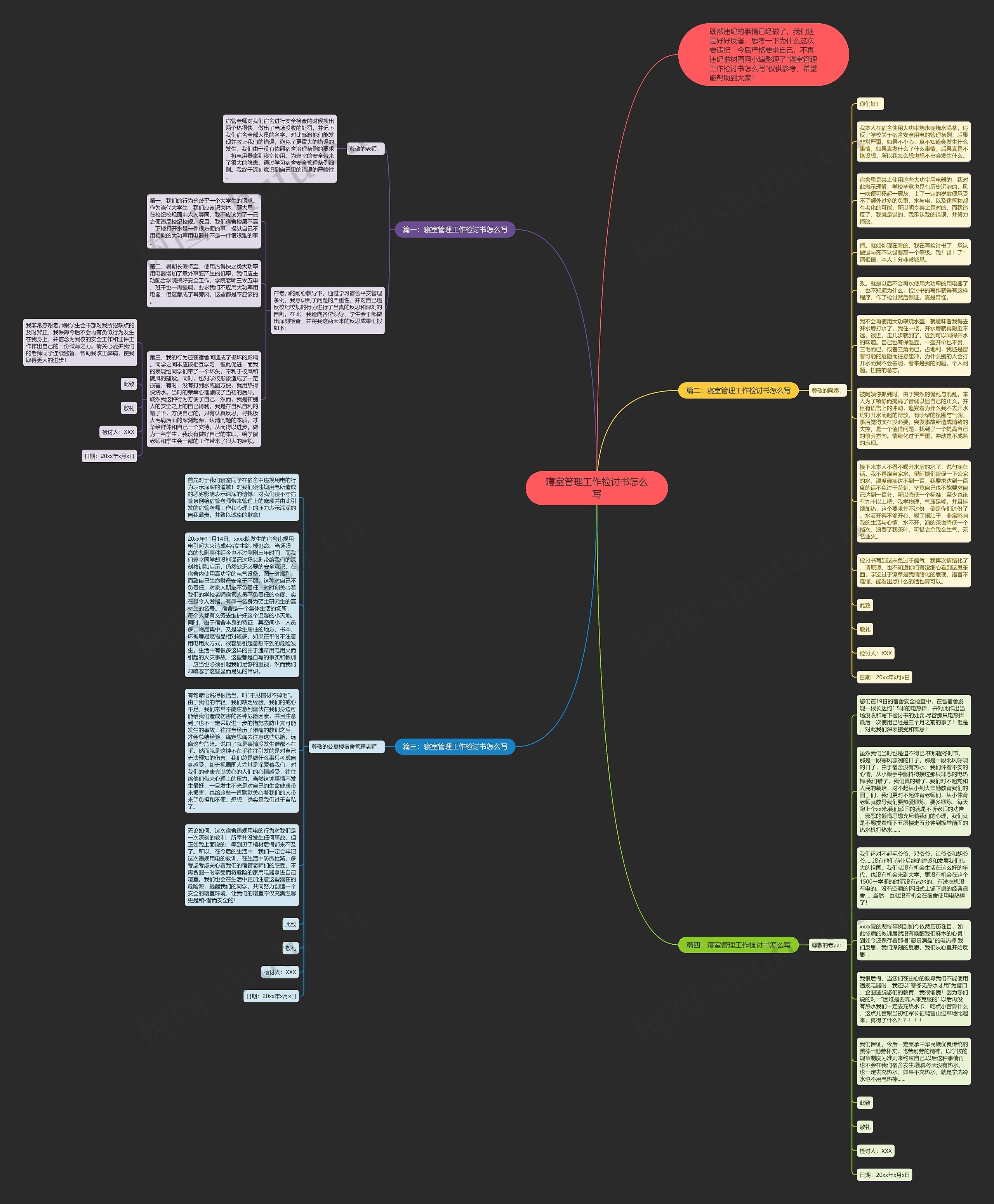 寝室管理工作检讨书怎么写思维导图