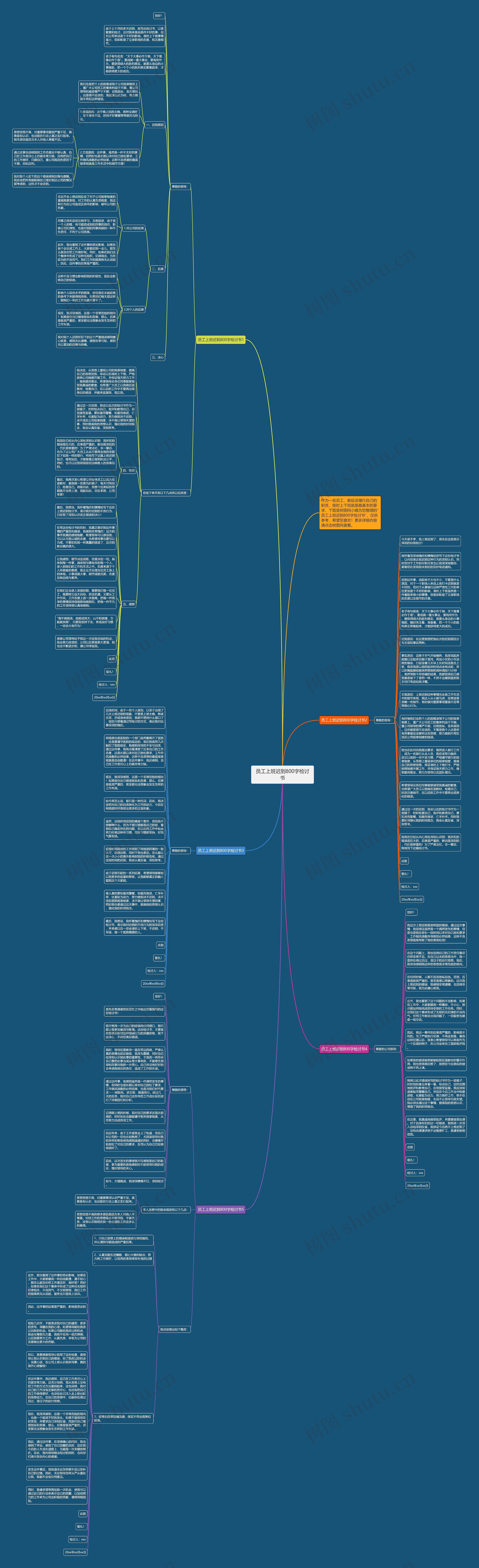 员工上班迟到800字检讨书思维导图