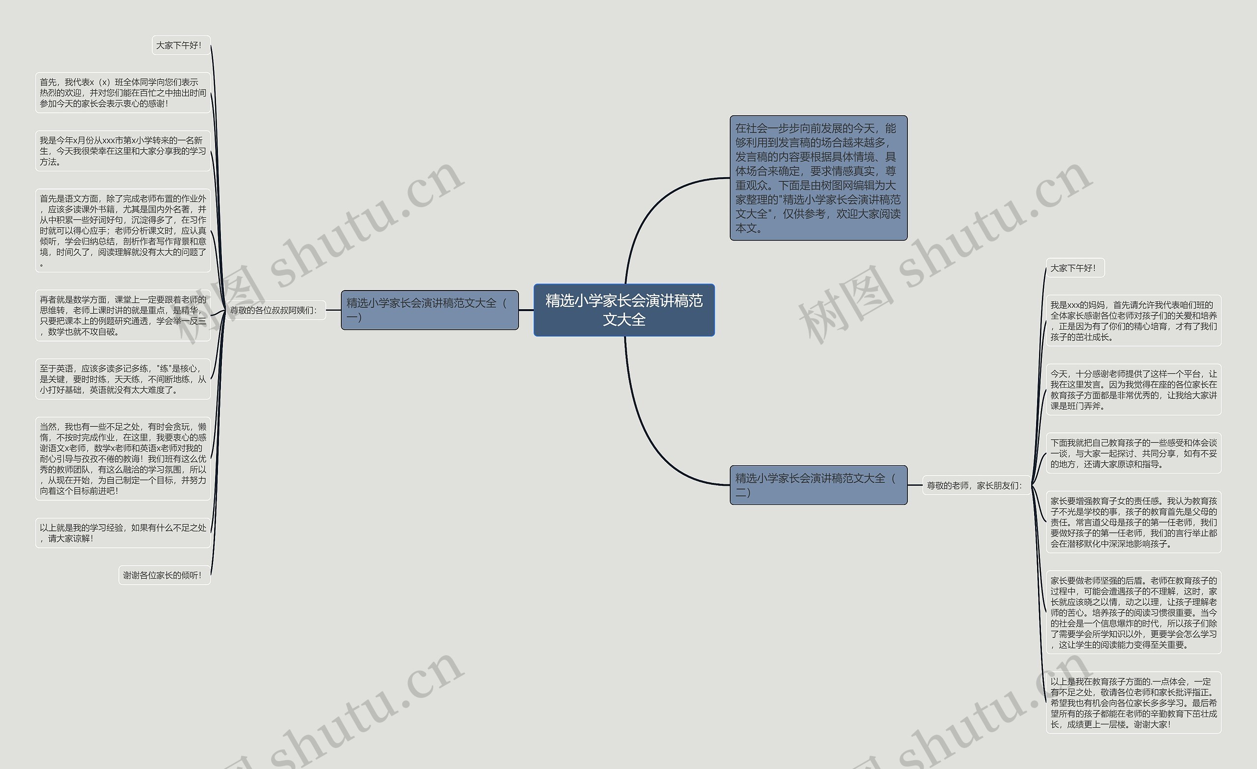 精选小学家长会演讲稿范文大全思维导图