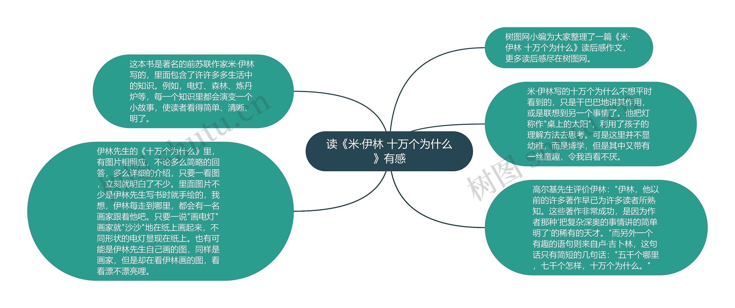 读《米·伊林 十万个为什么》有感思维导图