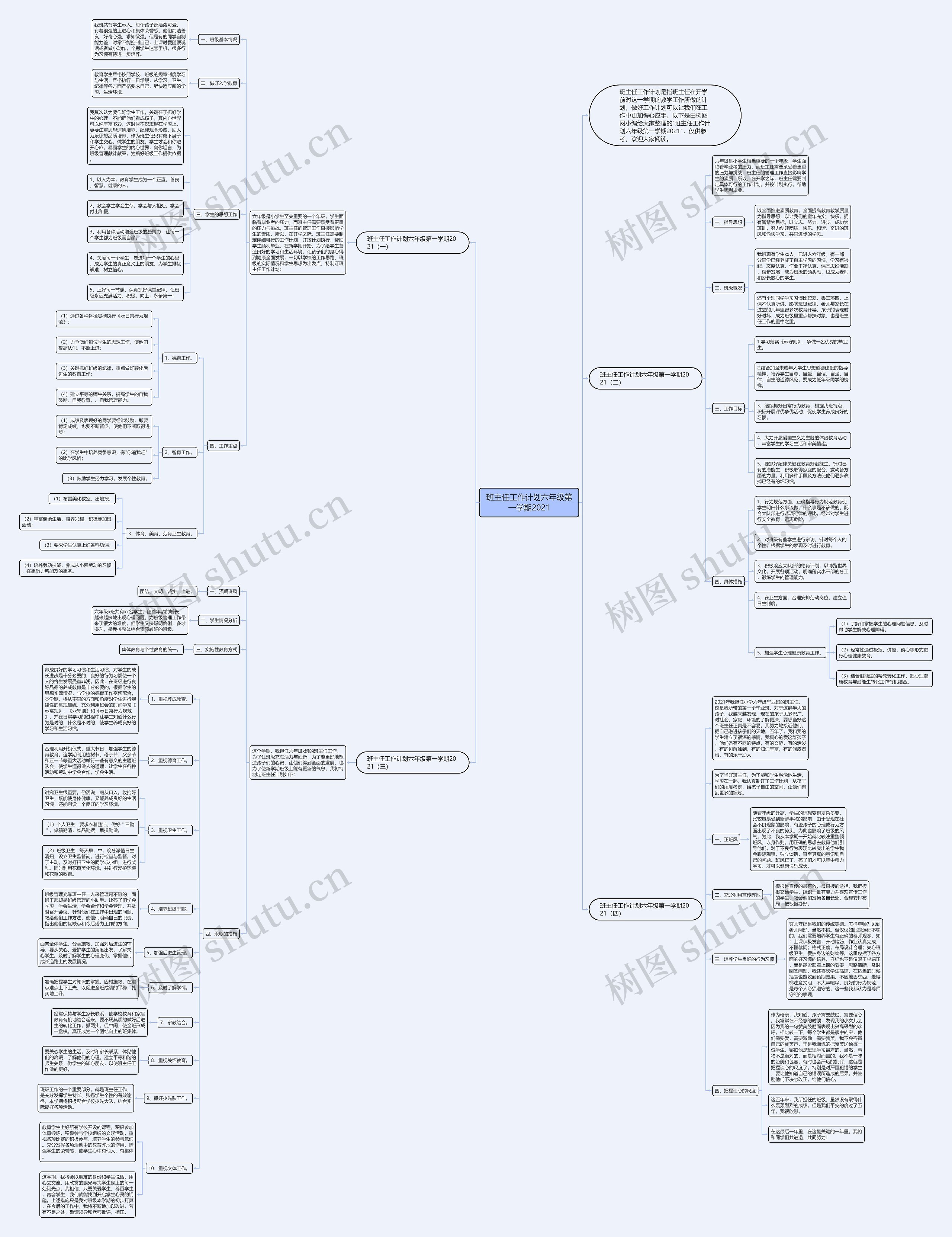 班主任工作计划六年级第一学期2021思维导图