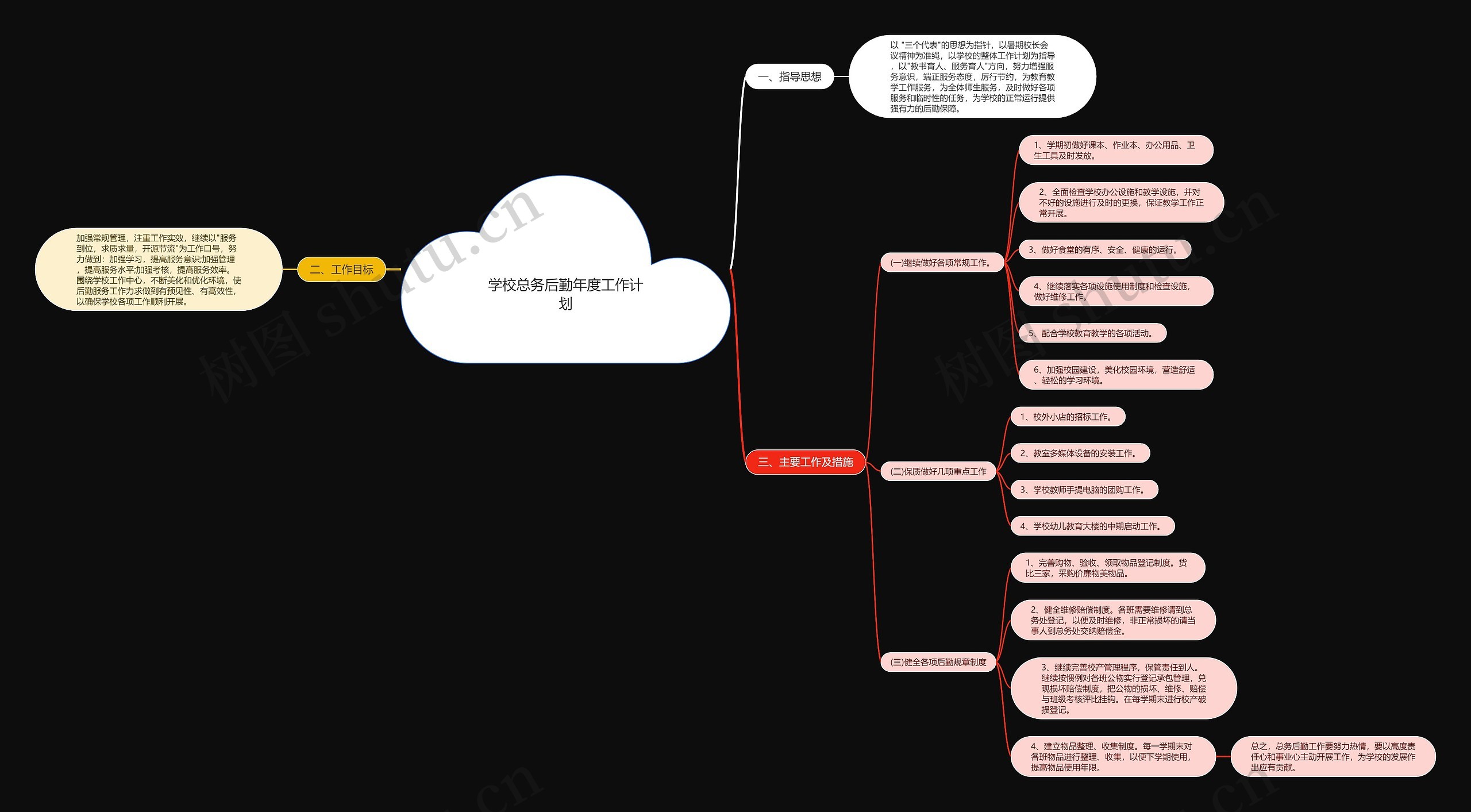 学校总务后勤年度工作计划思维导图
