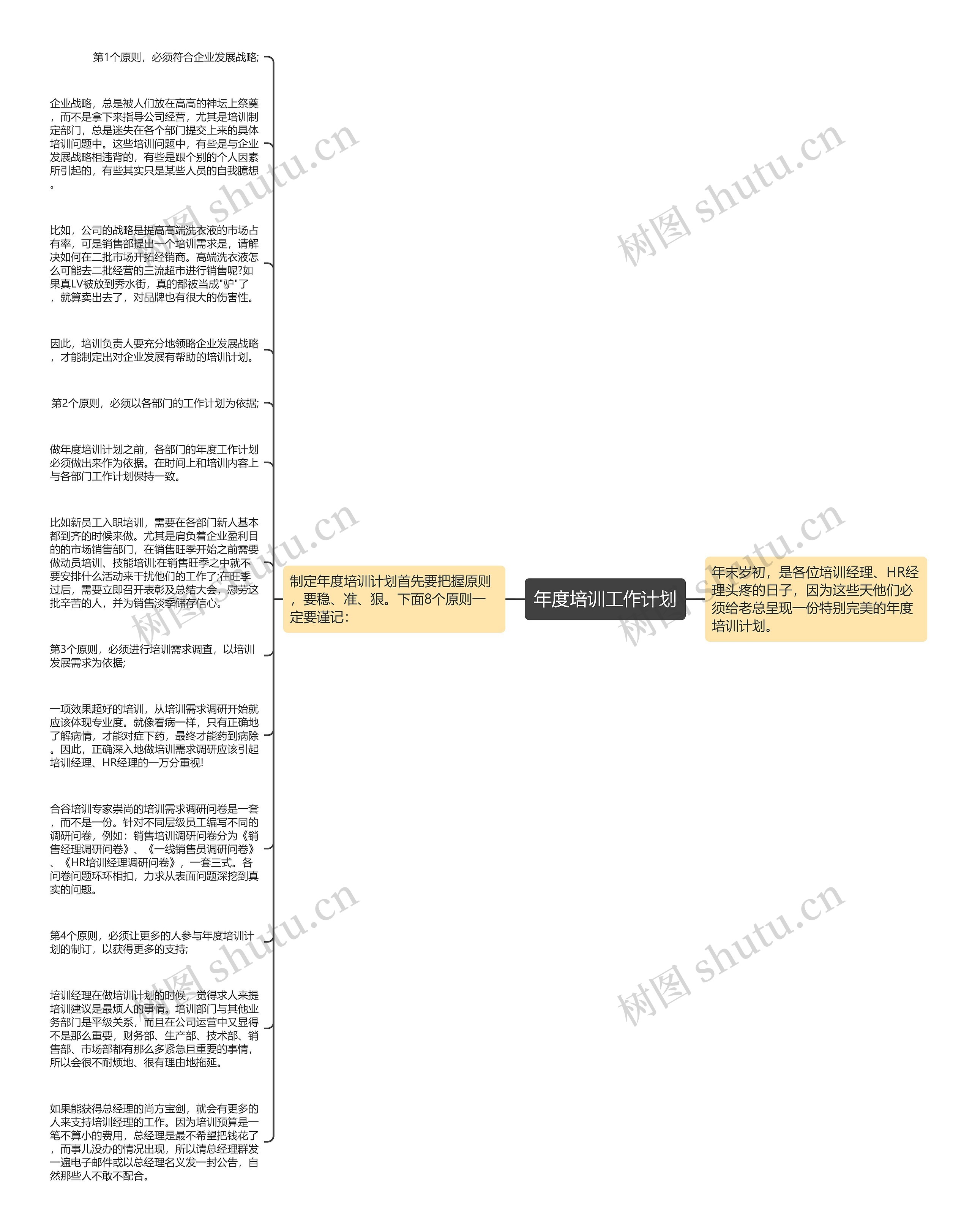 年度培训工作计划思维导图