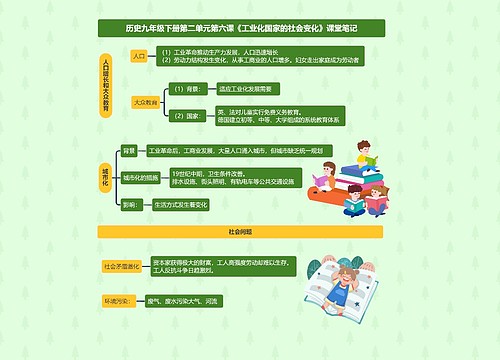 历史九年级下册第二单元第六课《工业化国家的社会变化》课堂笔记