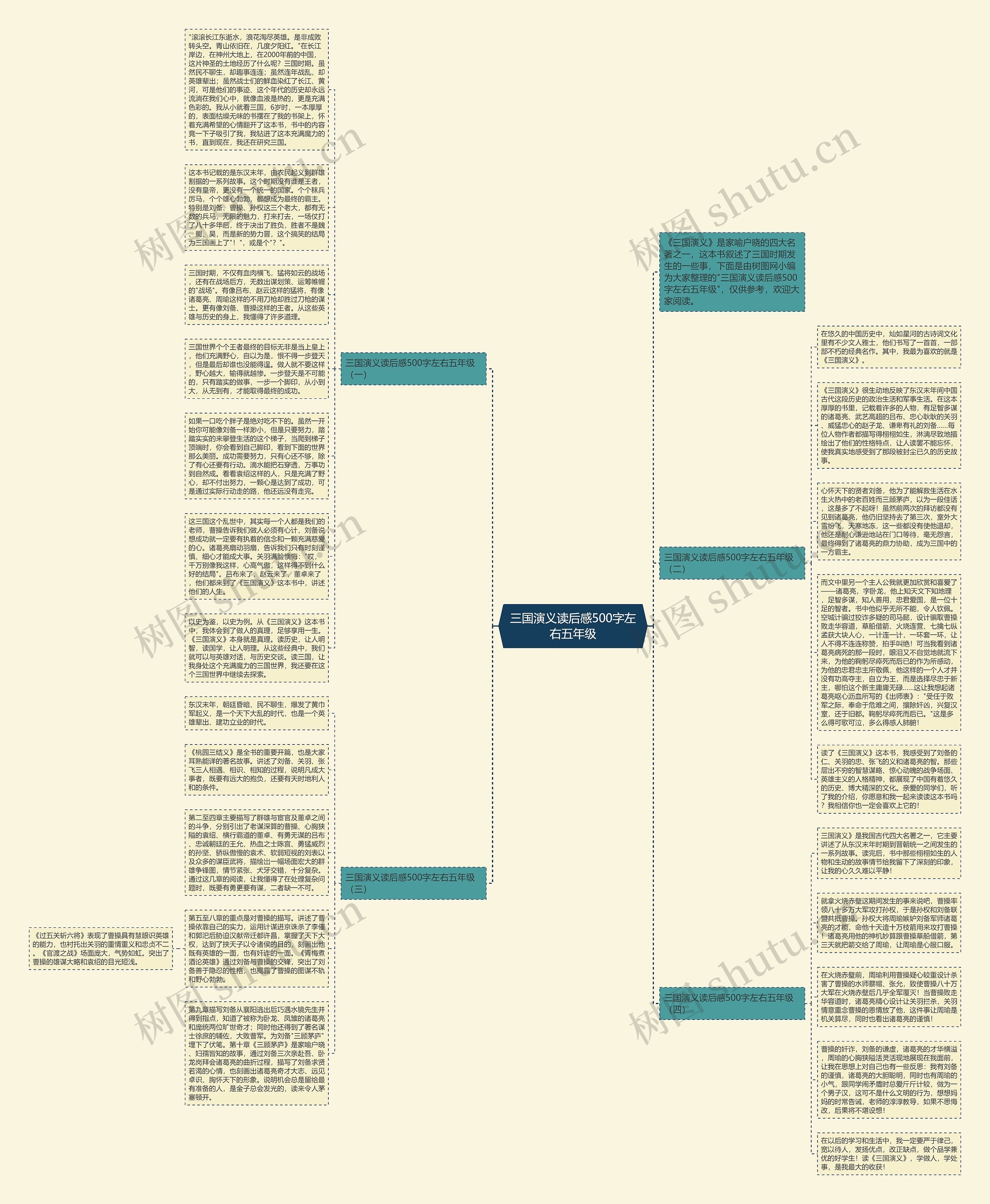 三国演义读后感500字左右五年级思维导图