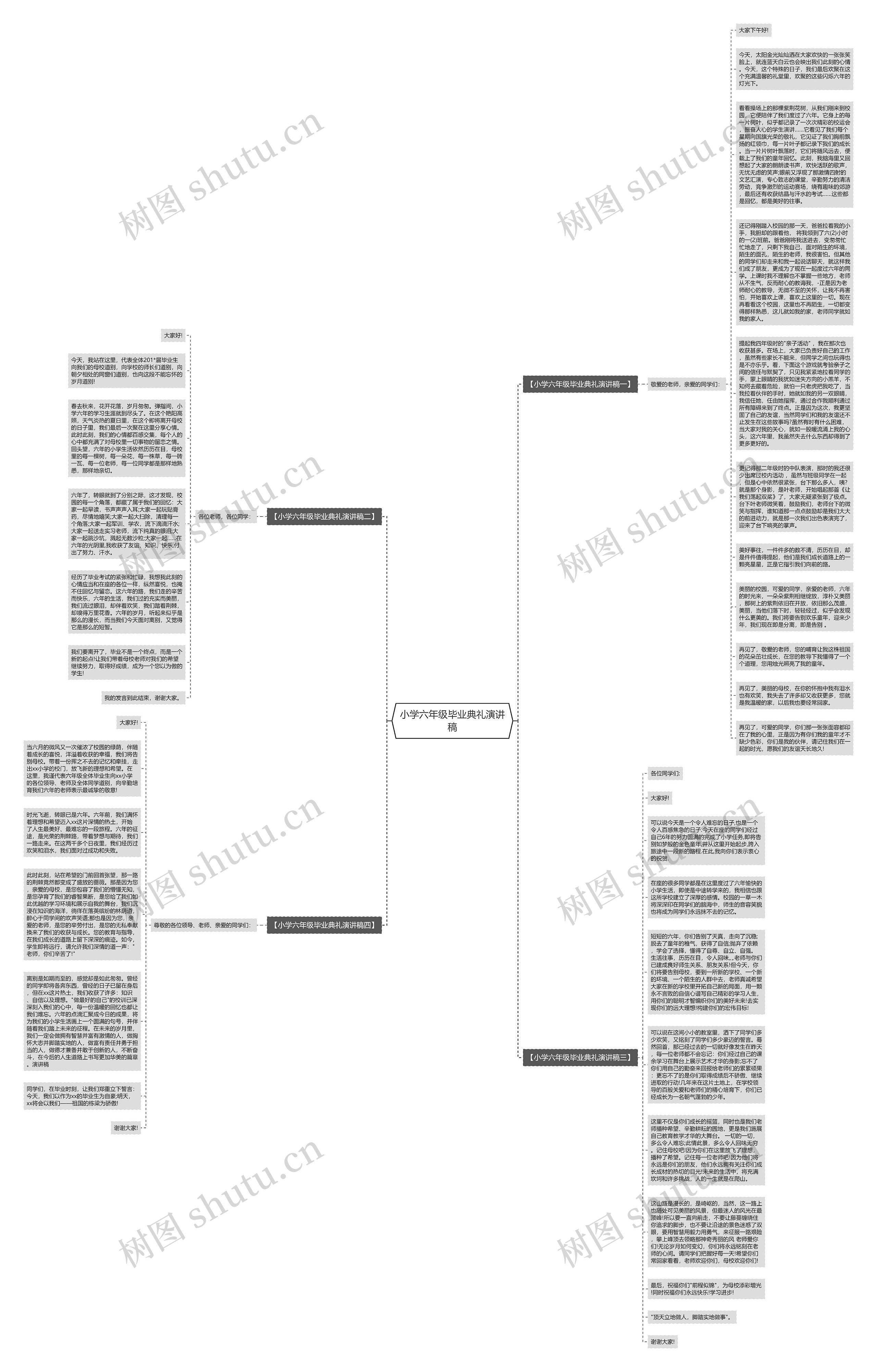 小学六年级毕业典礼演讲稿思维导图