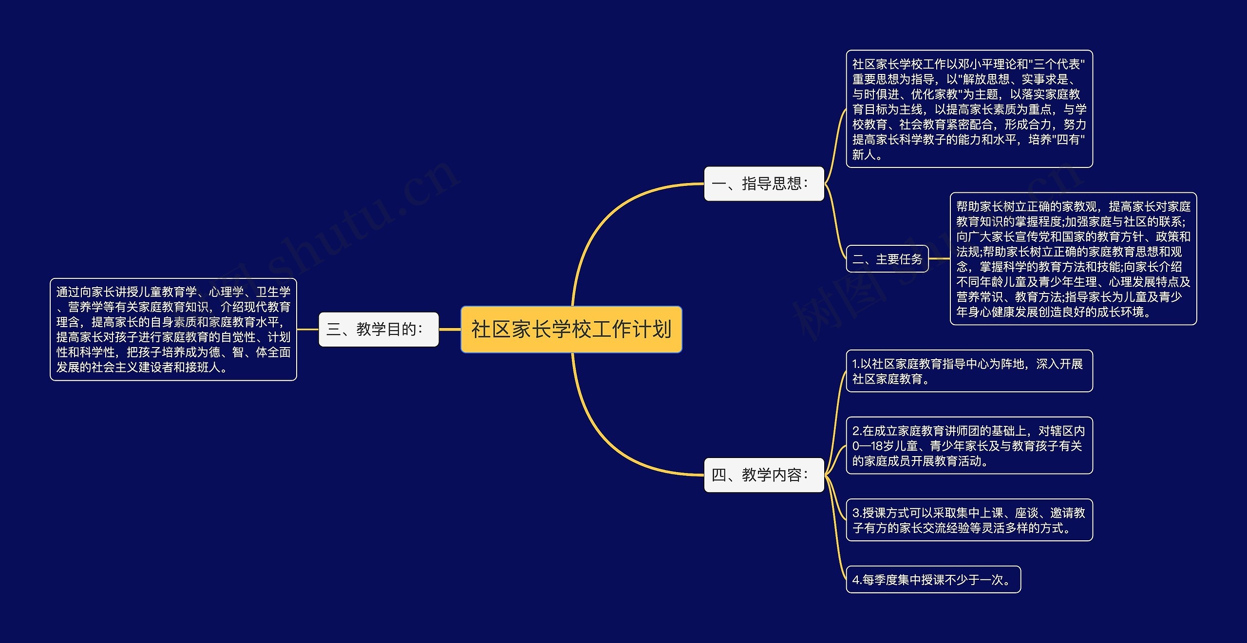 社区家长学校工作计划思维导图