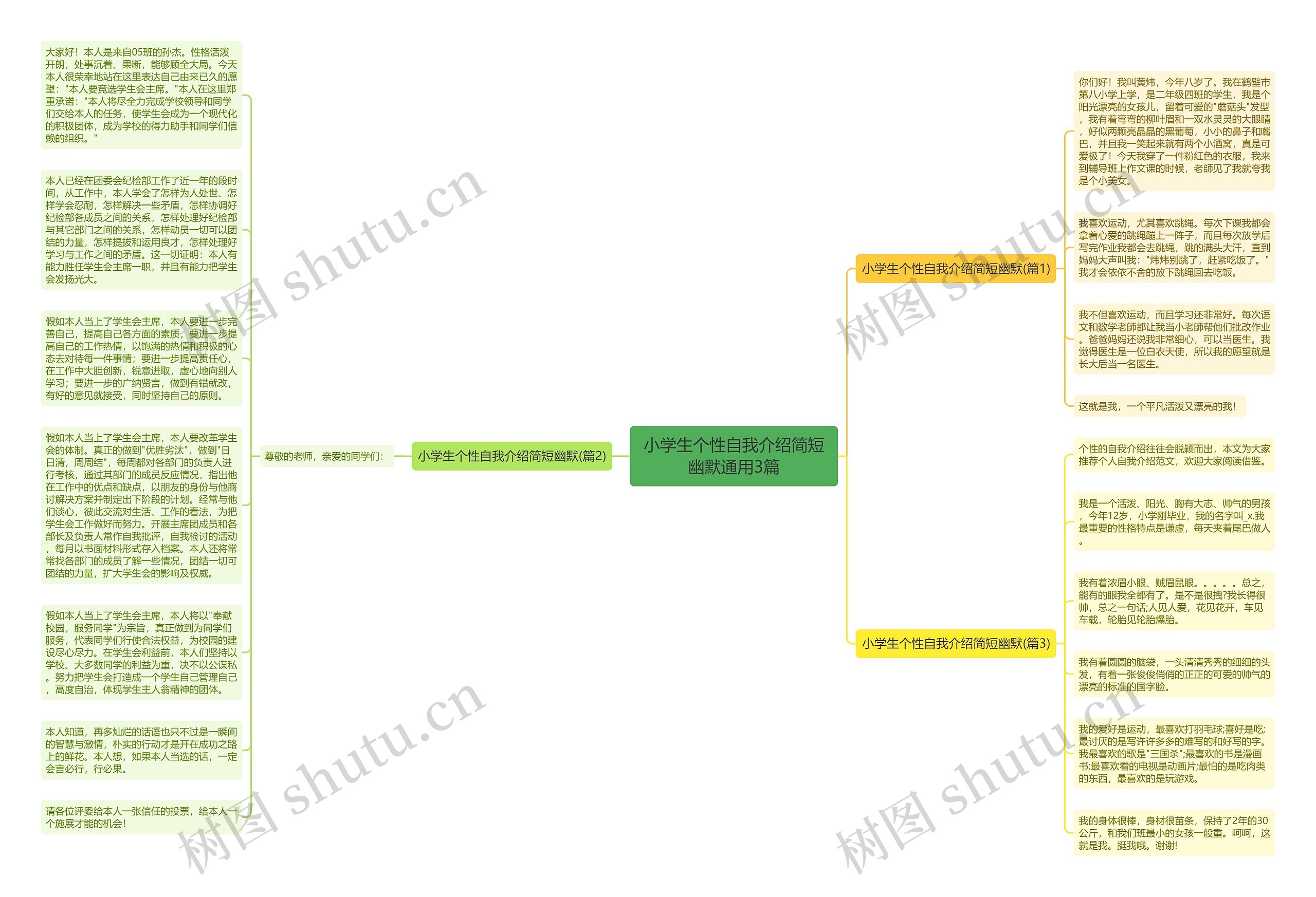 小学生个性自我介绍简短幽默通用3篇思维导图