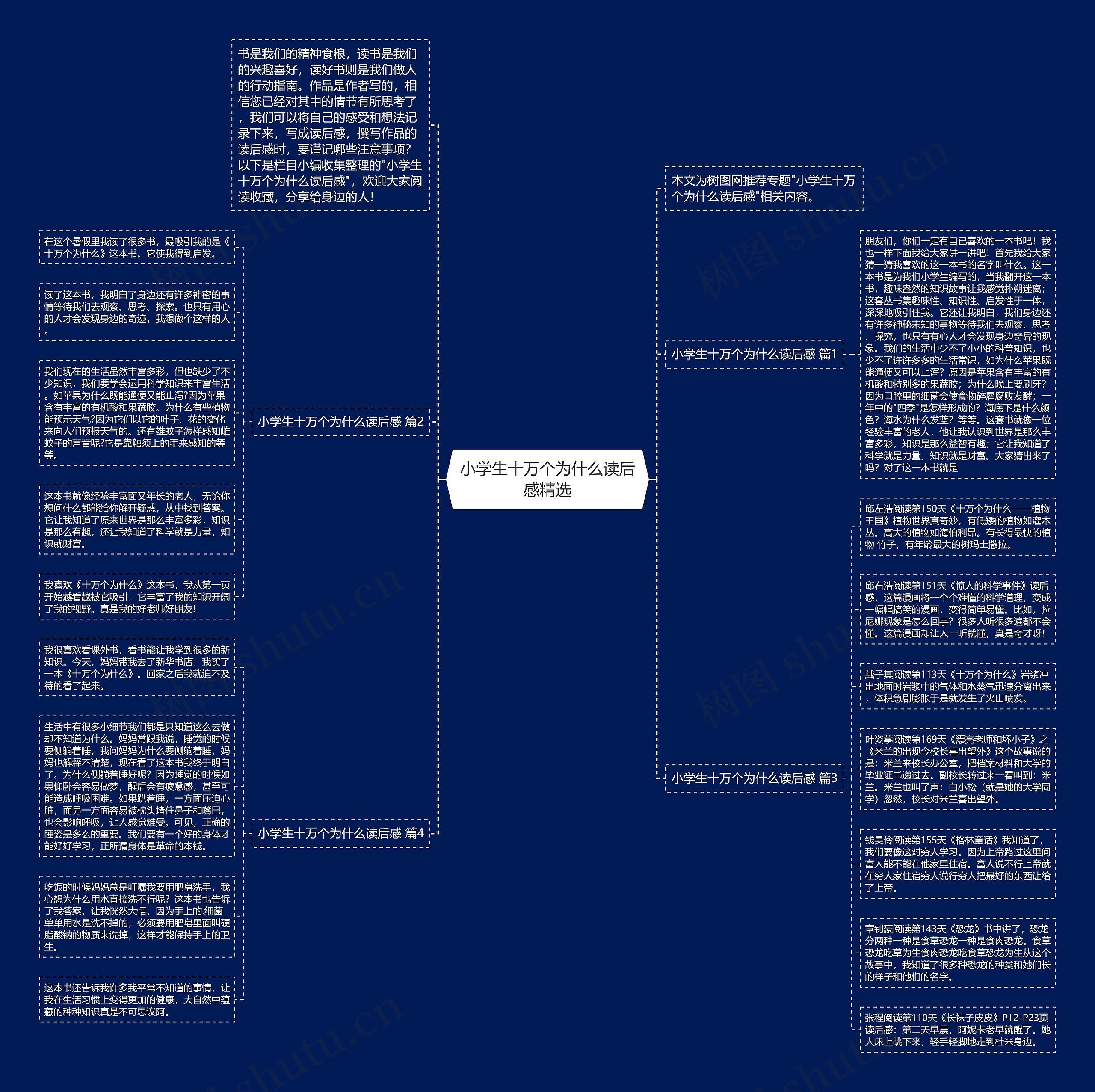 小学生十万个为什么读后感精选思维导图