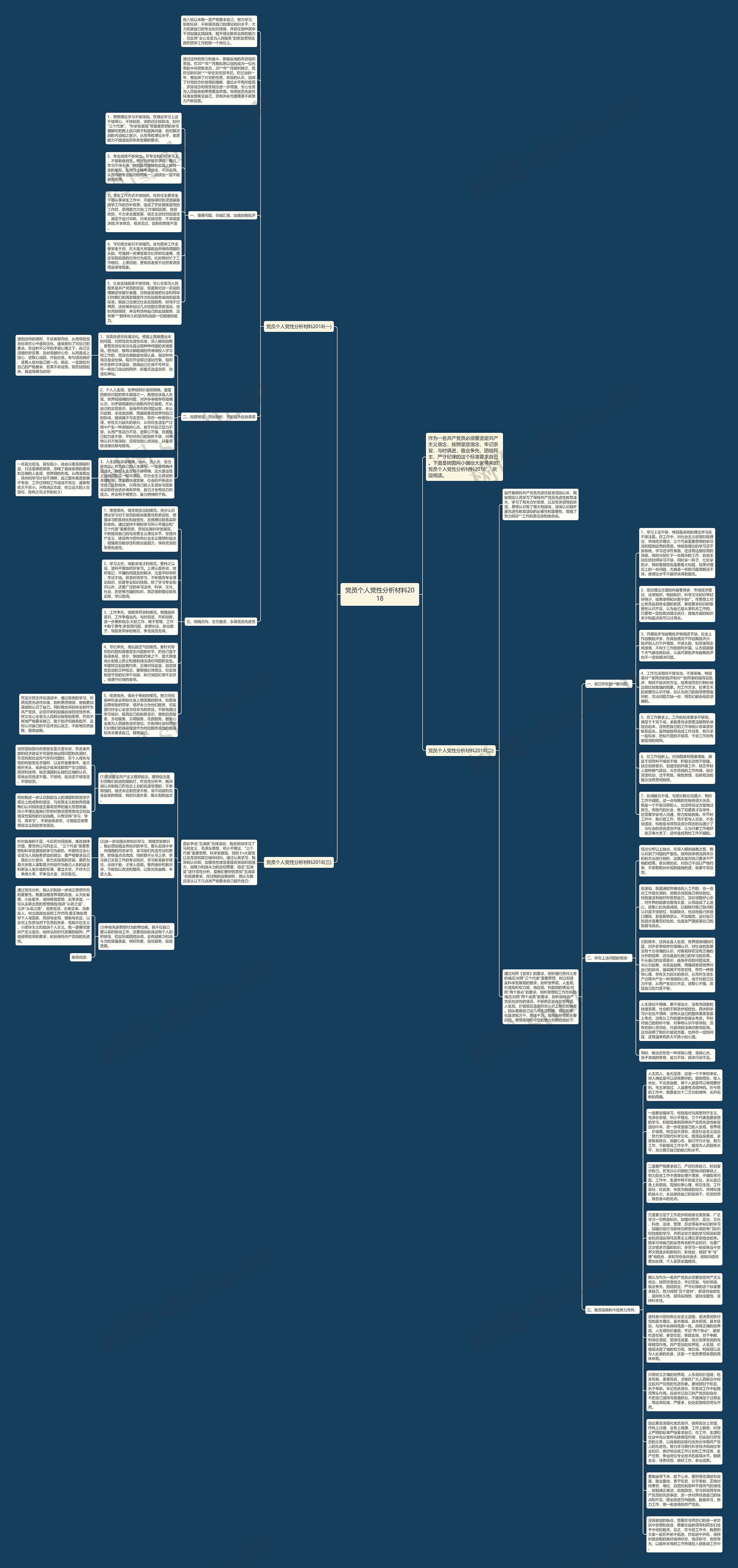 党员个人党性分析材料2018思维导图