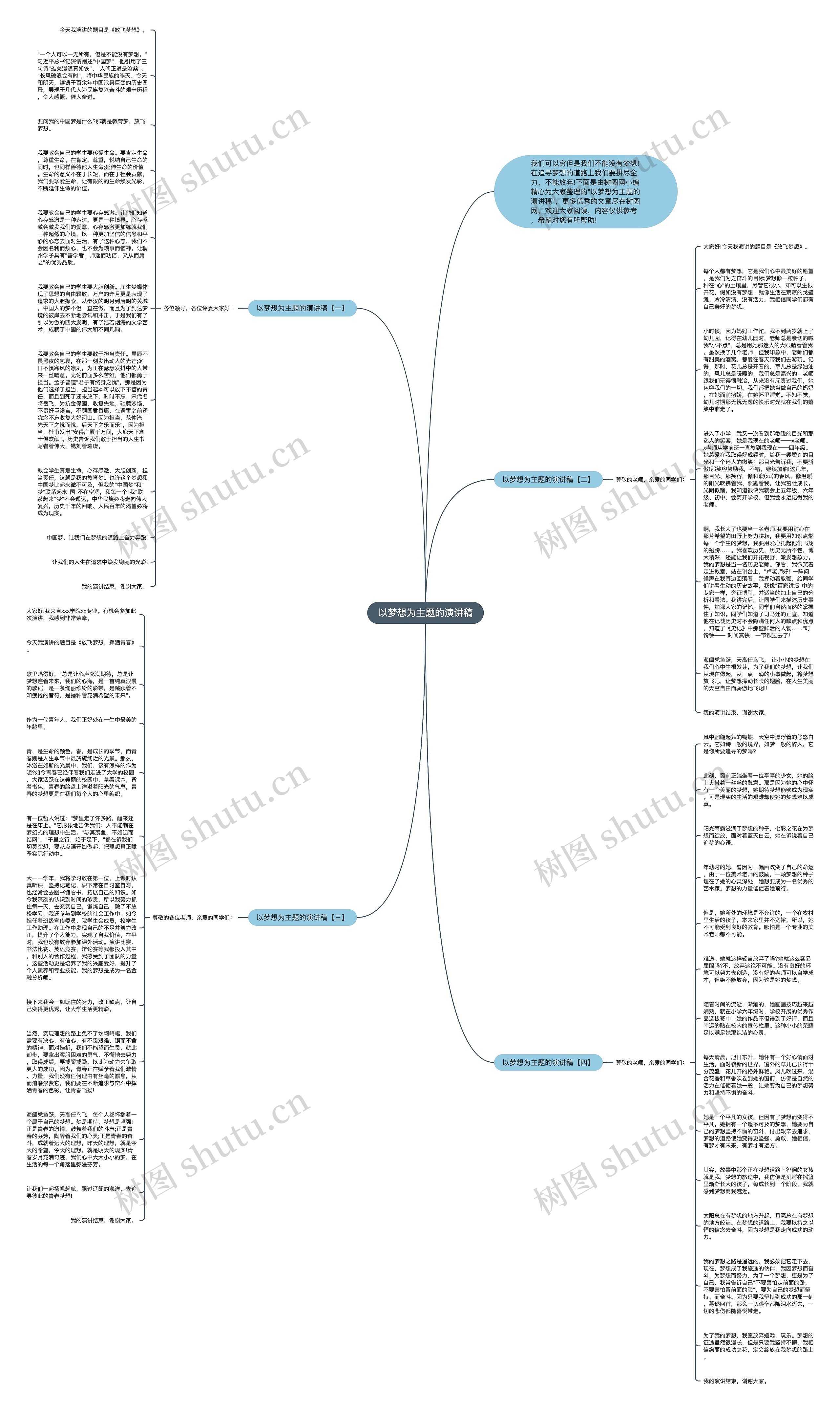 以梦想为主题的演讲稿思维导图