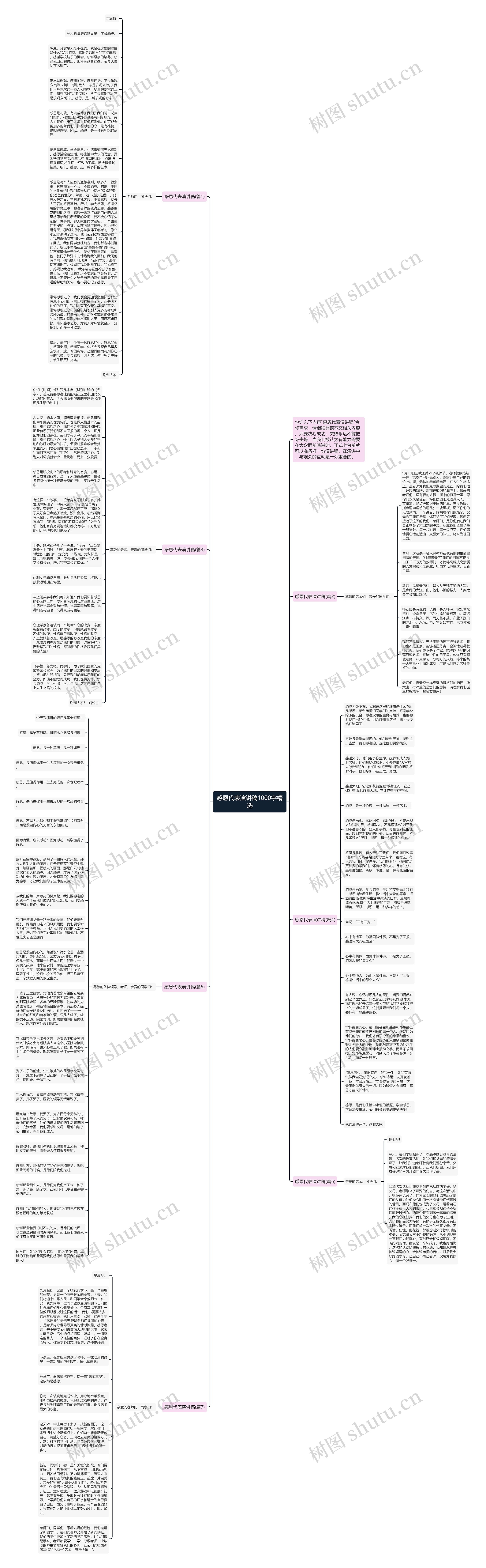 感恩代表演讲稿1000字精选思维导图