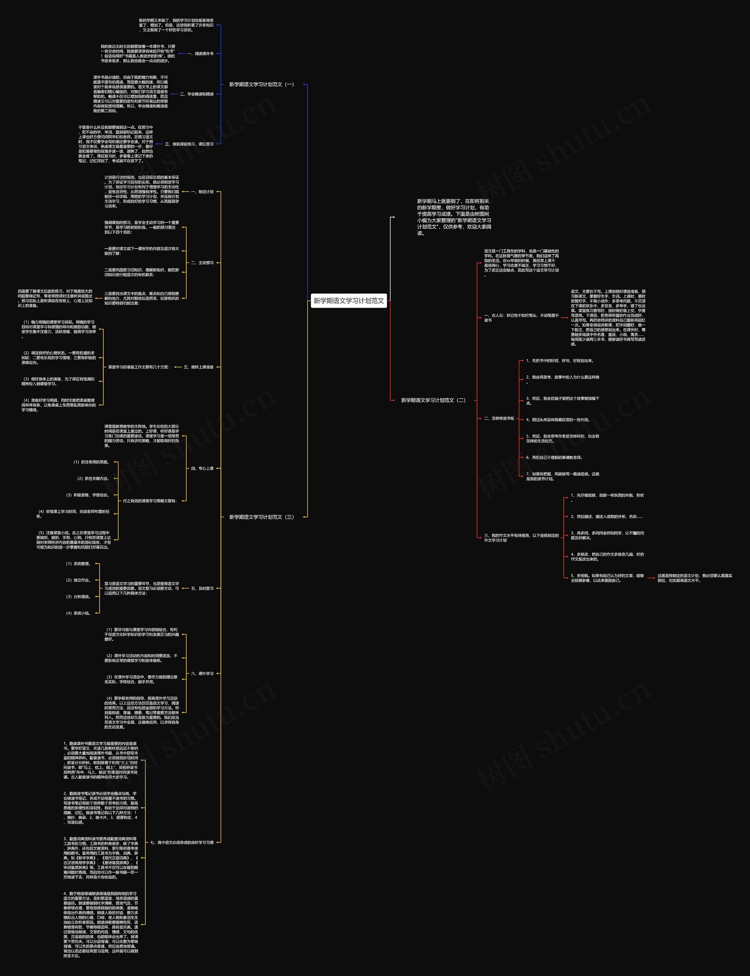 新学期语文学习计划范文思维导图