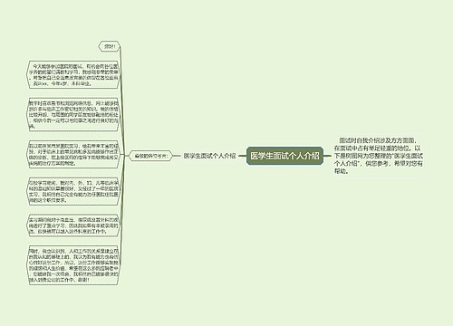 医学生面试个人介绍