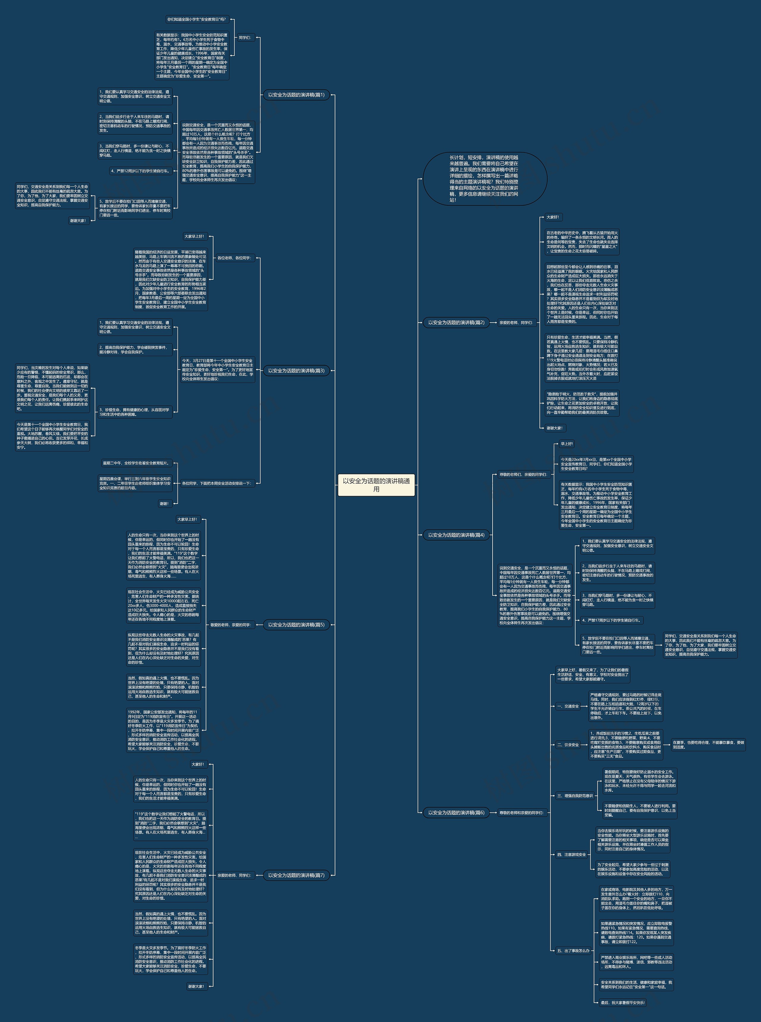 以安全为话题的演讲稿通用思维导图