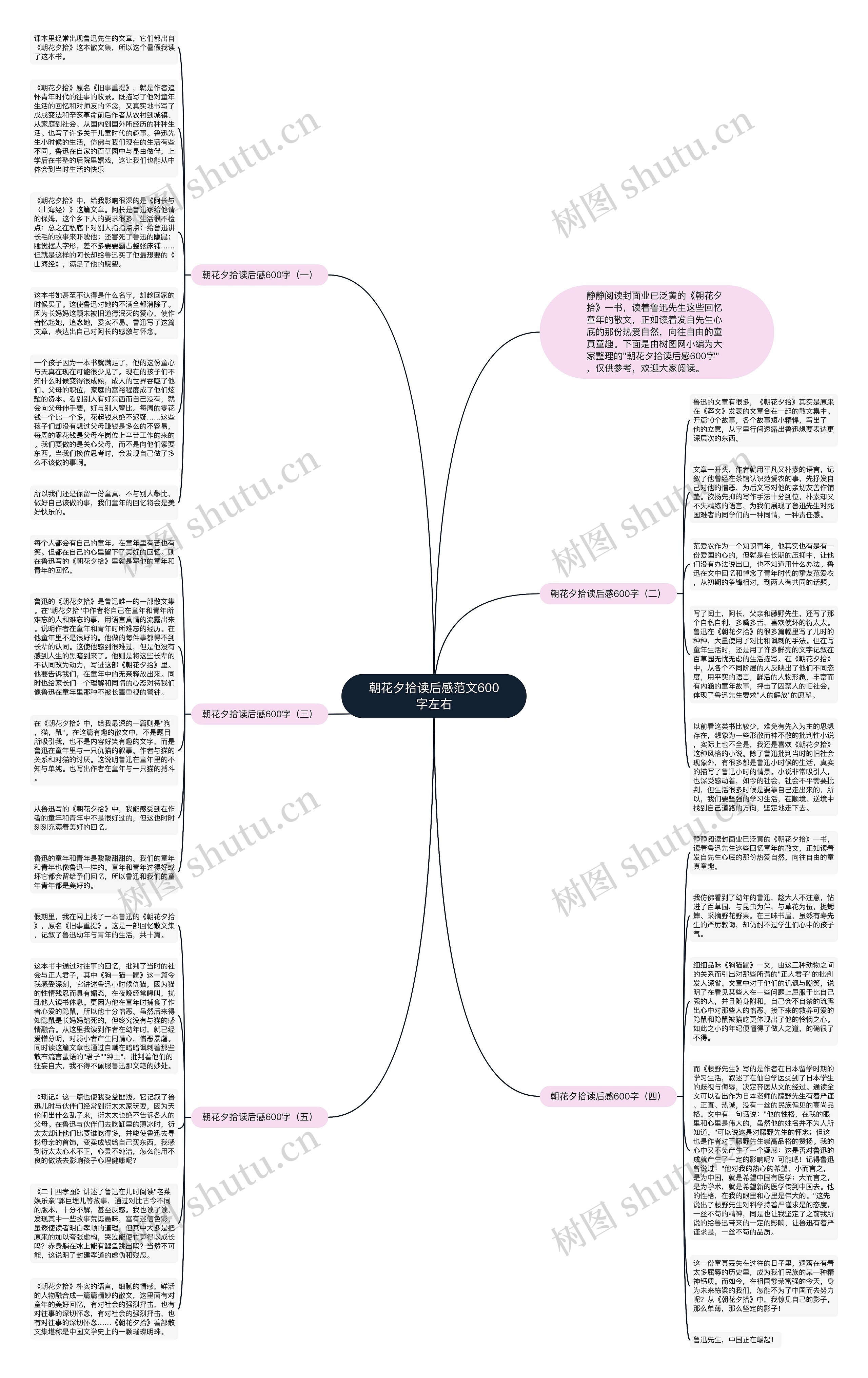 朝花夕拾读后感范文600字左右思维导图