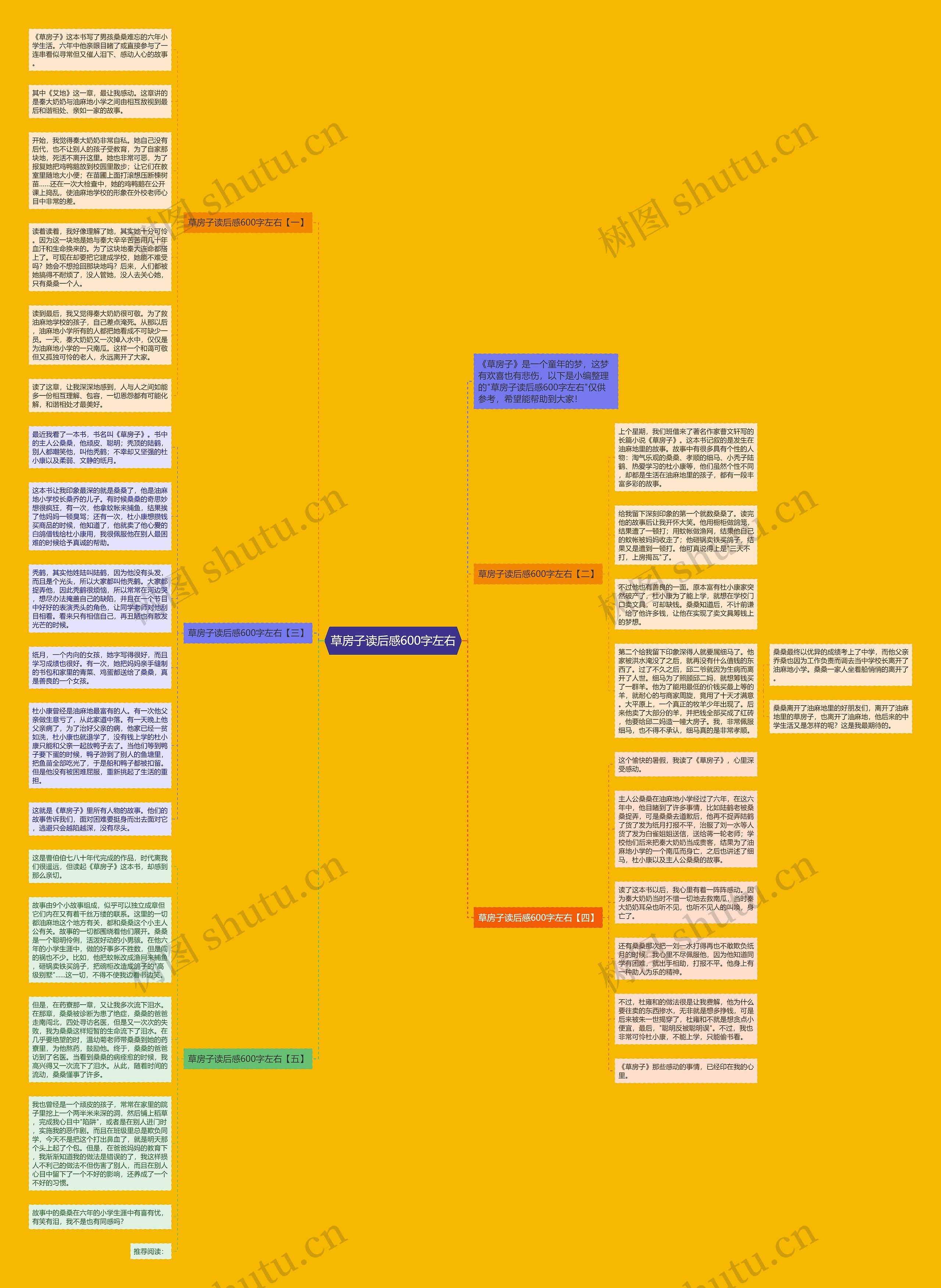 草房子读后感600字左右思维导图