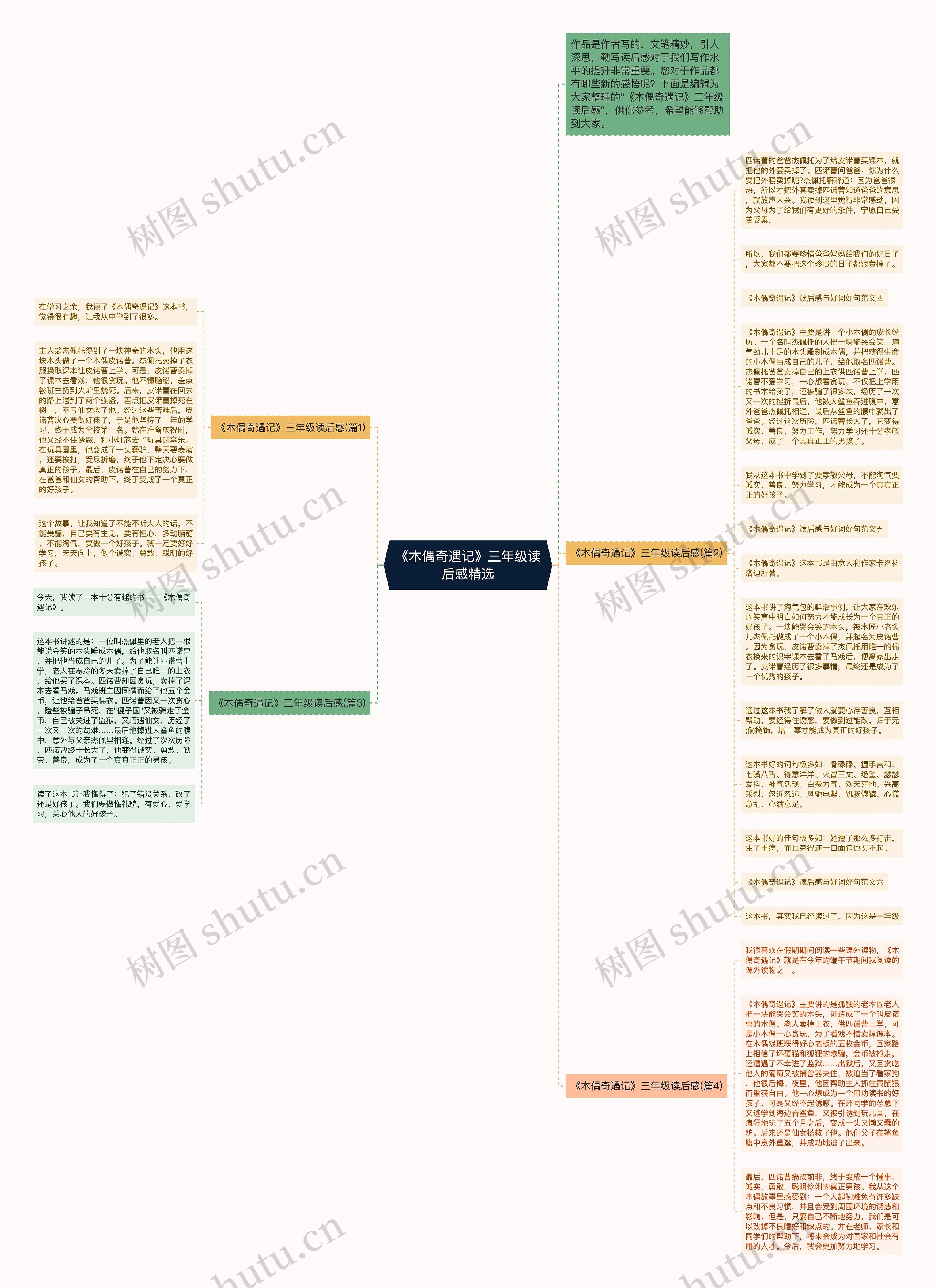 《木偶奇遇记》三年级读后感精选思维导图