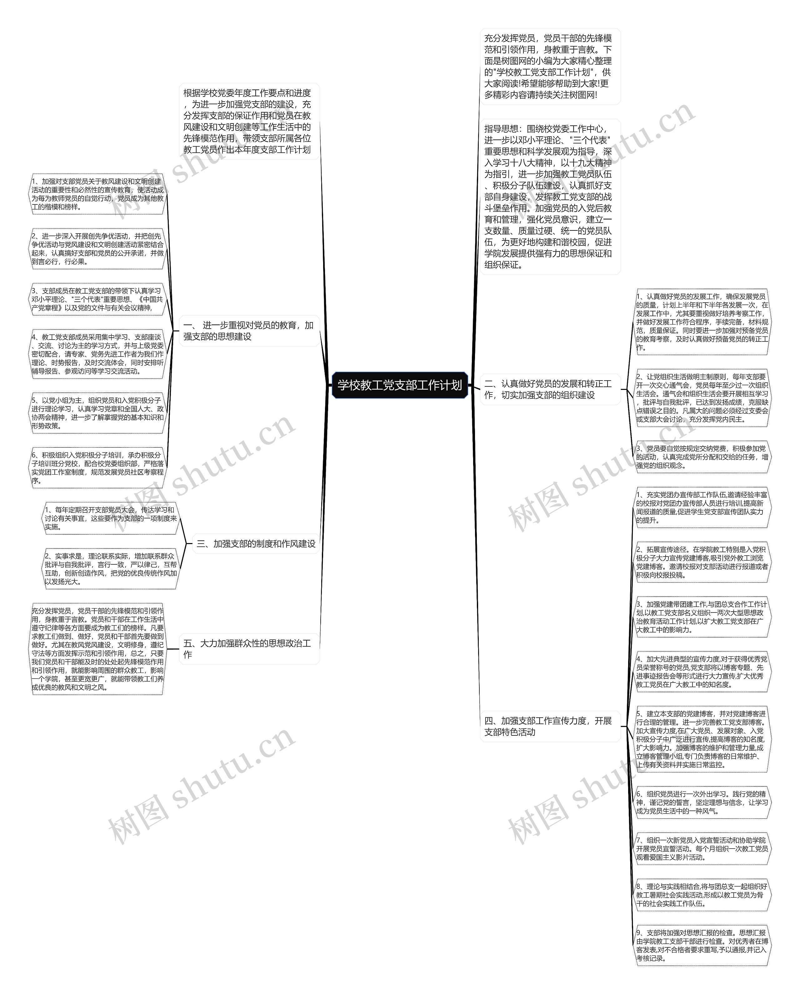 学校教工党支部工作计划思维导图